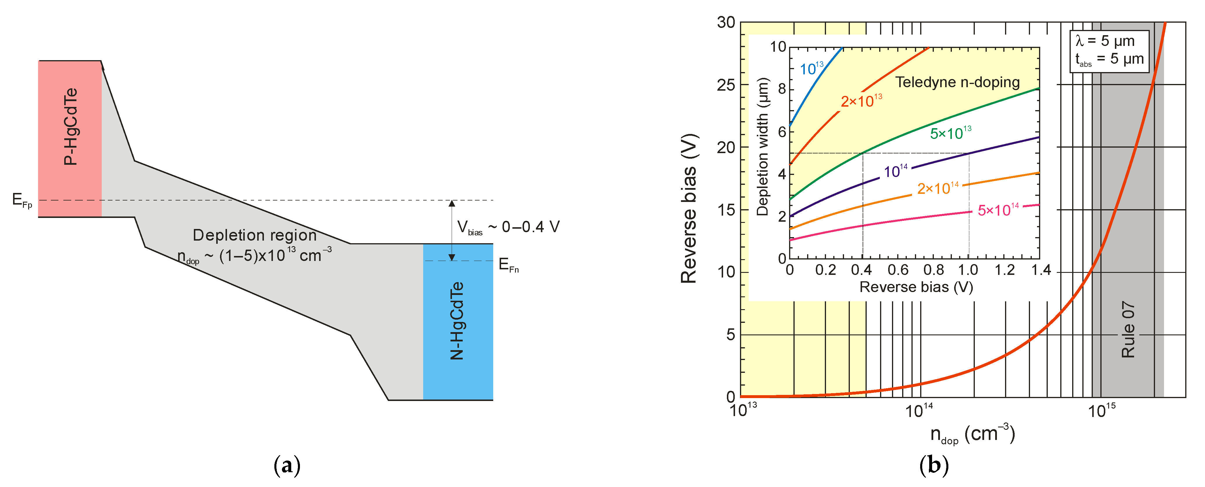 Sensors 23 07564 g004
