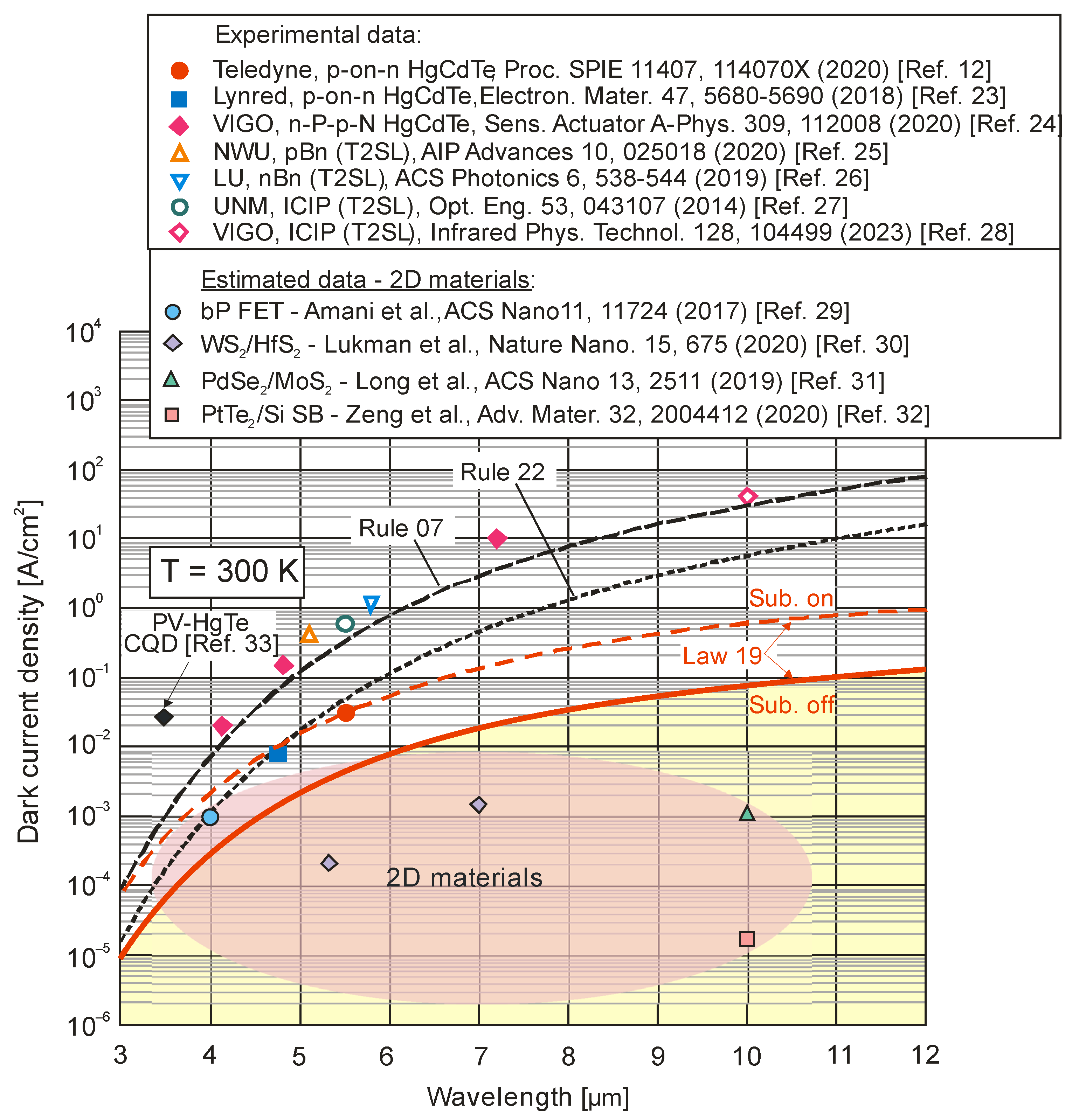 Sensors 23 07564 g005
