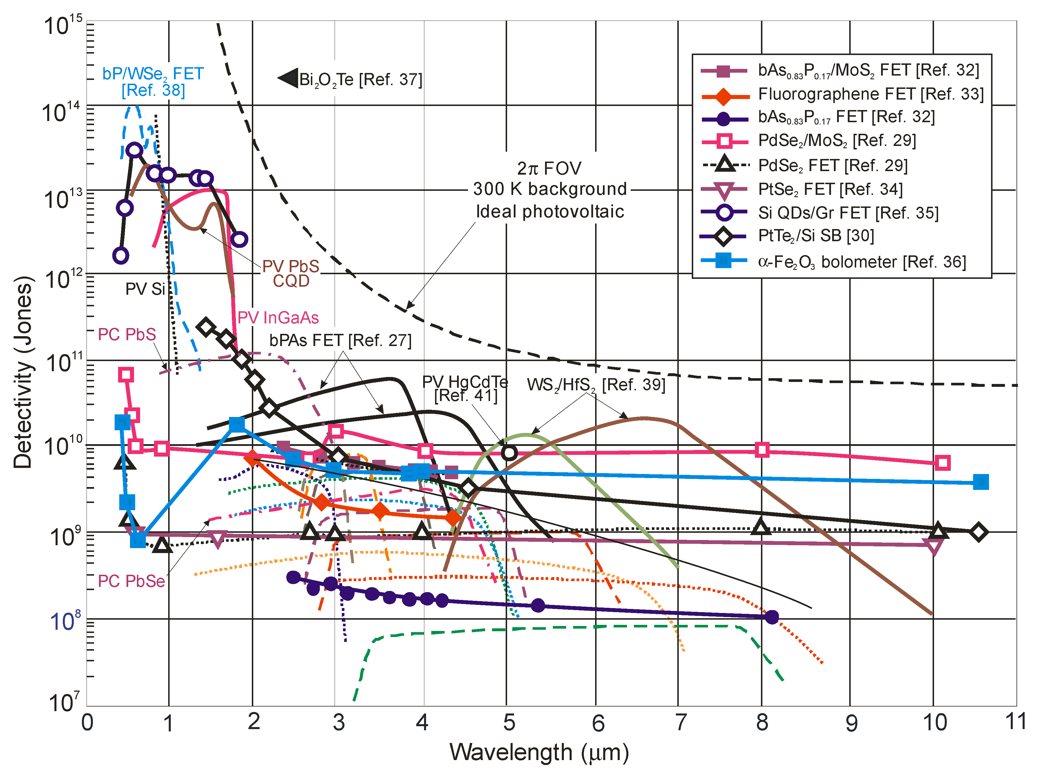 Sensors 23 07564 g006
