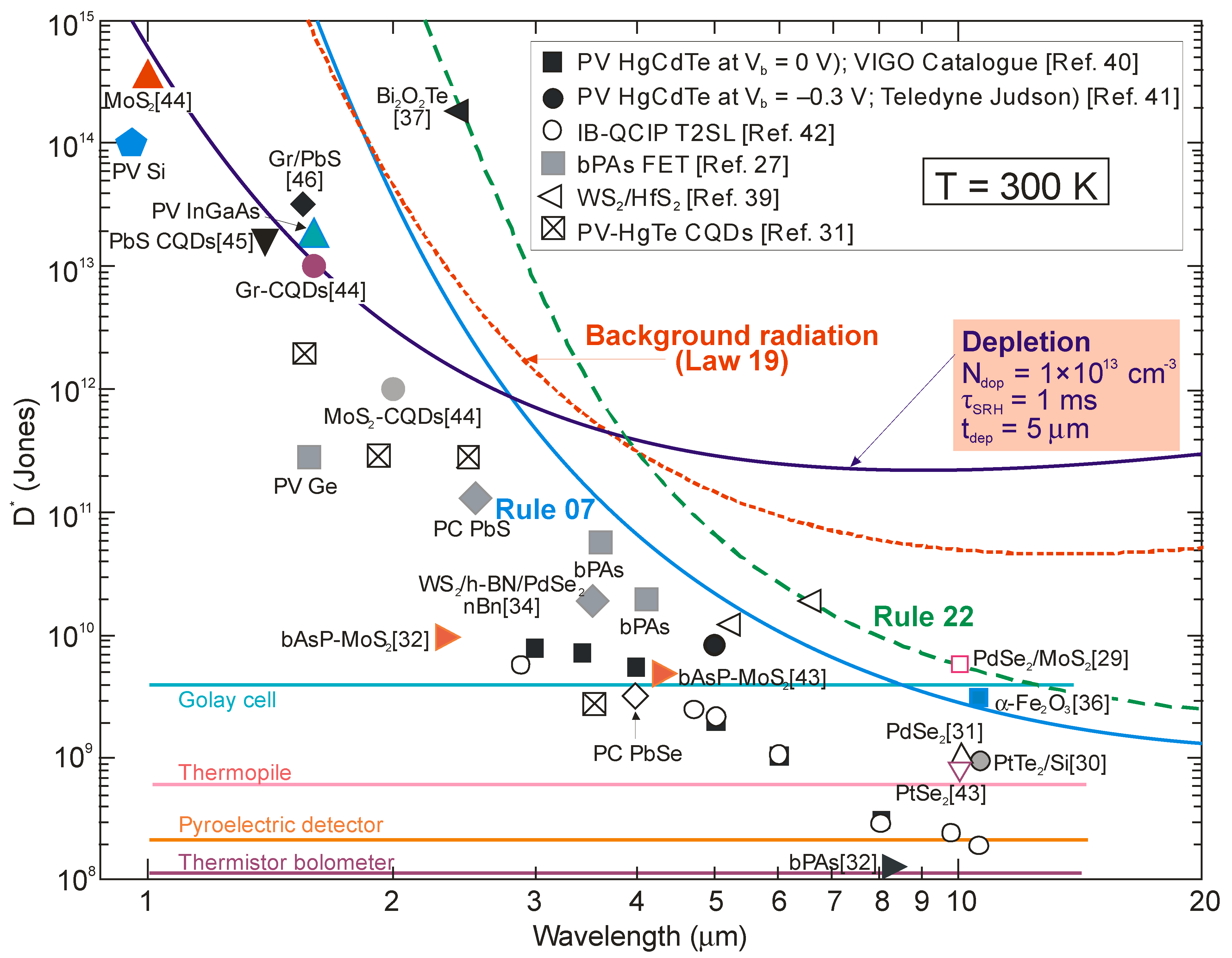 Sensors 23 07564 g007