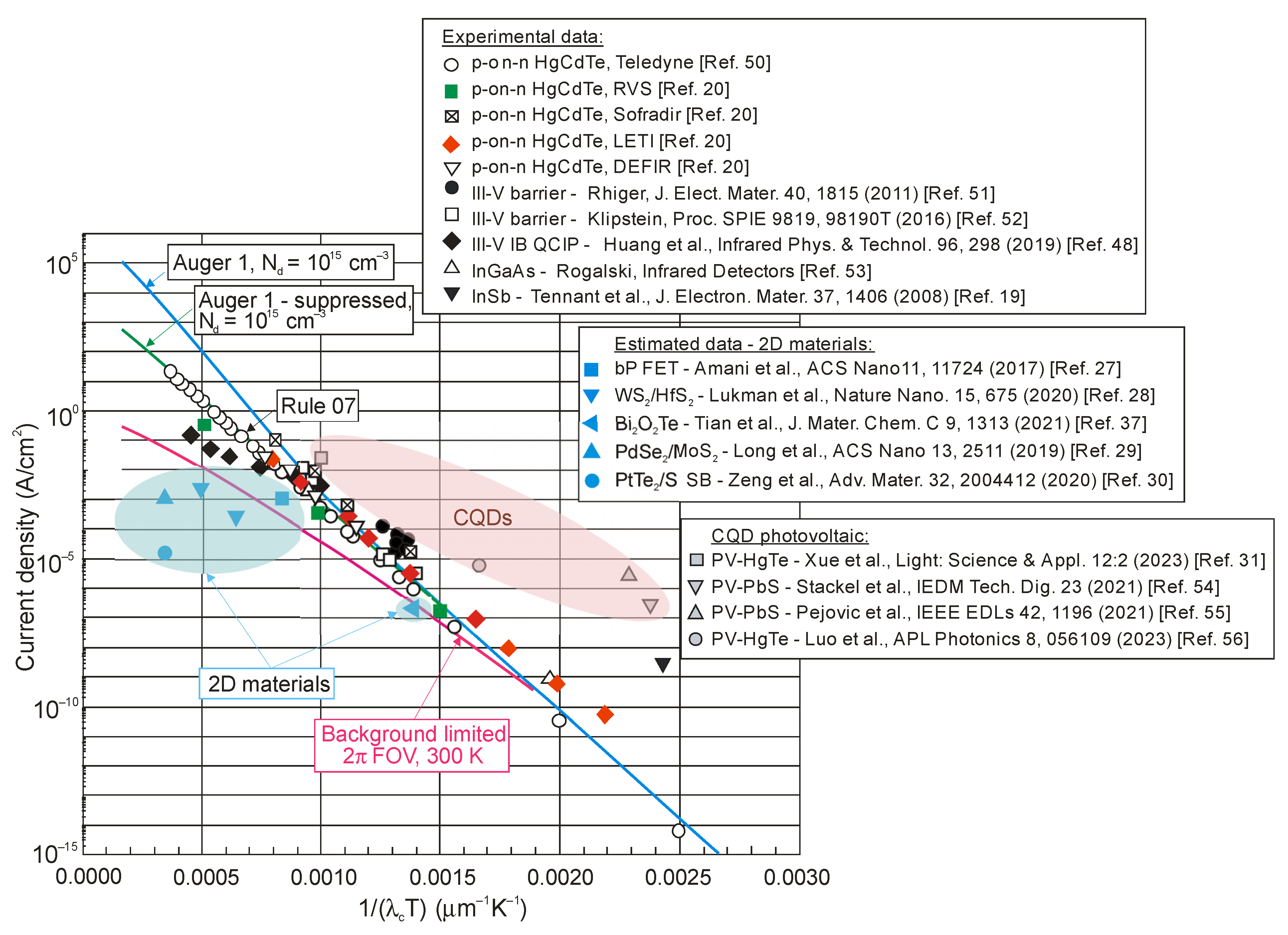 Sensors 23 07564 g010