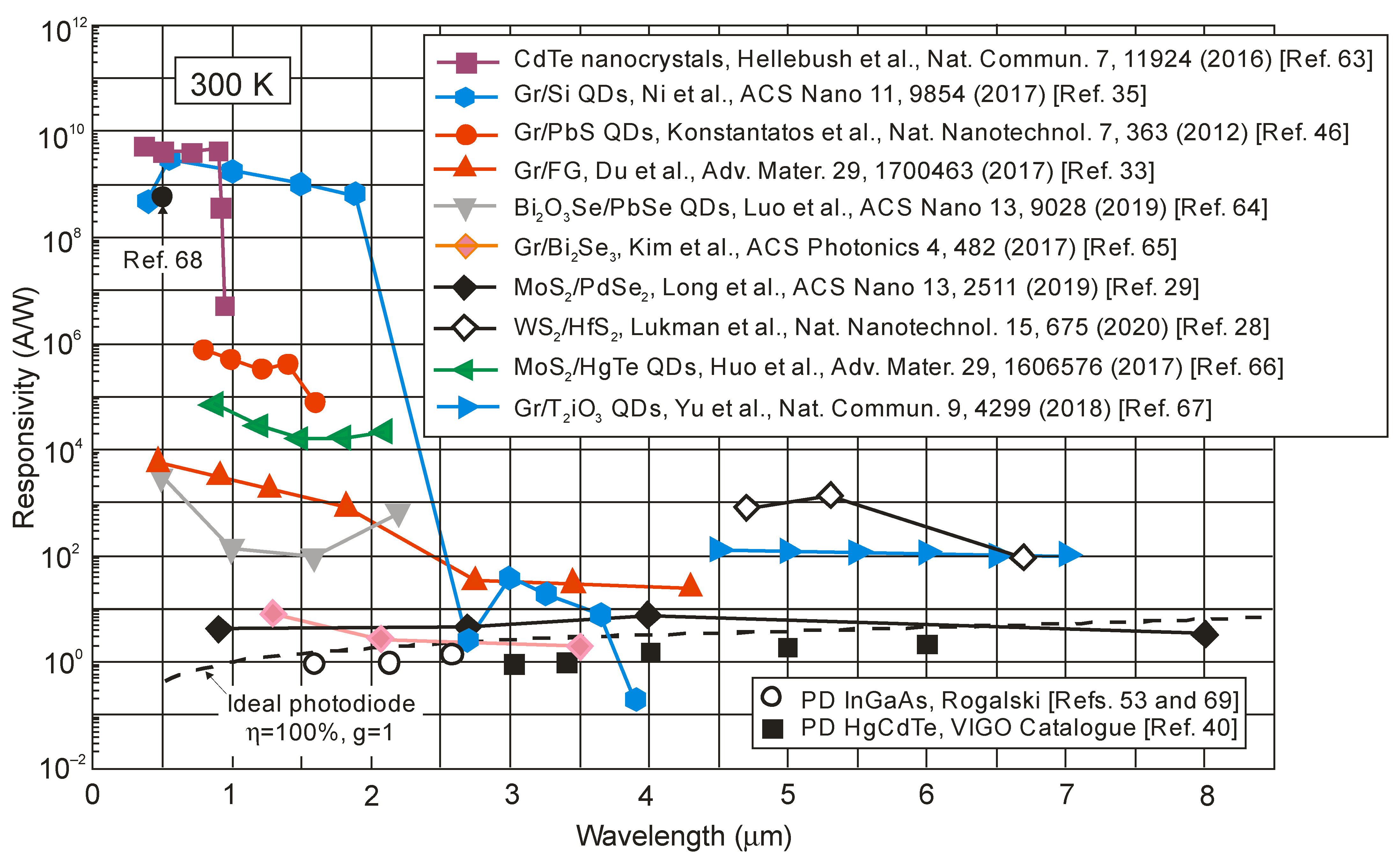 Sensors 23 07564 g013