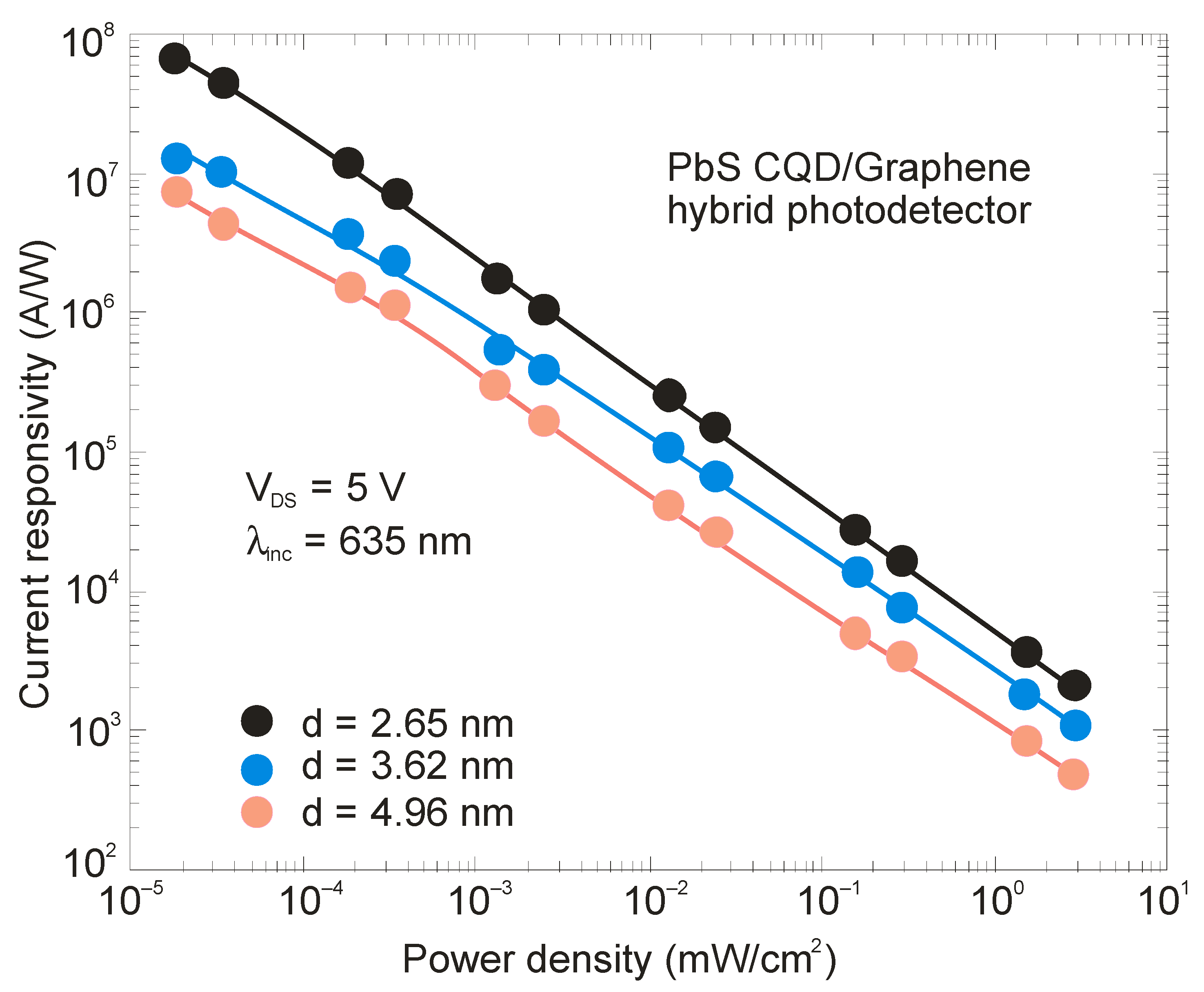 Sensors 23 07564 g015