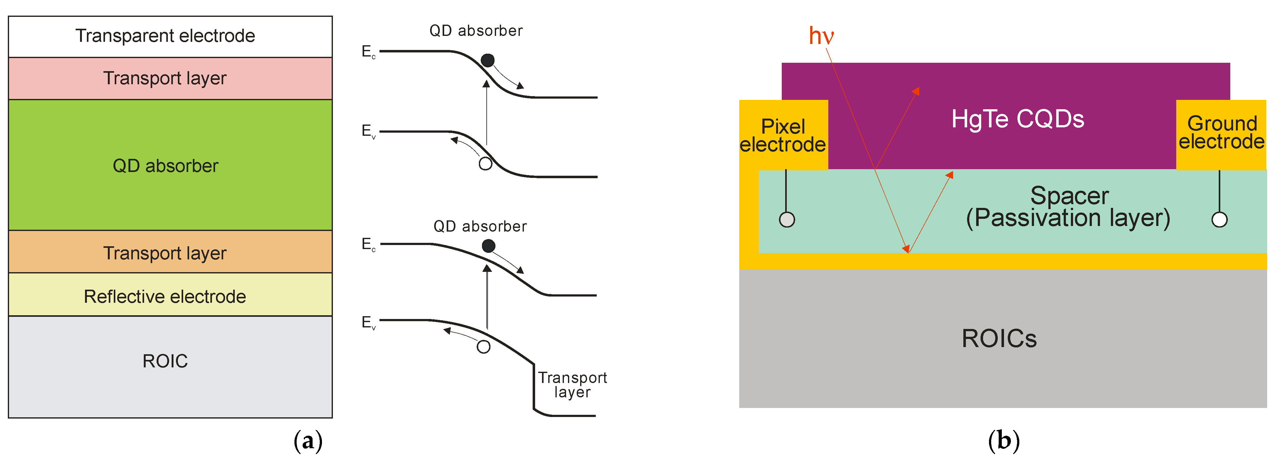 Sensors 23 07564 g018