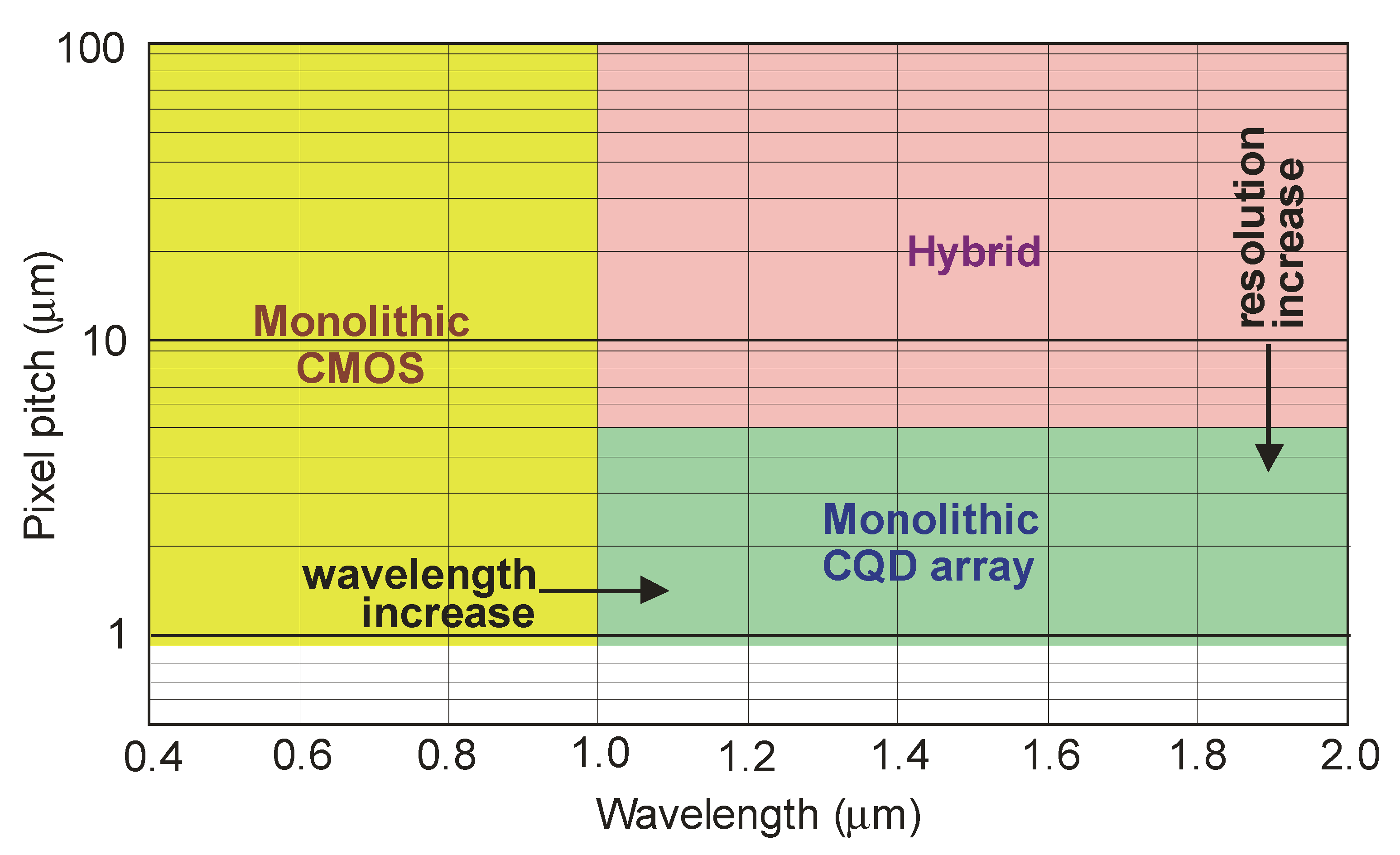 Sensors 23 07564 g019