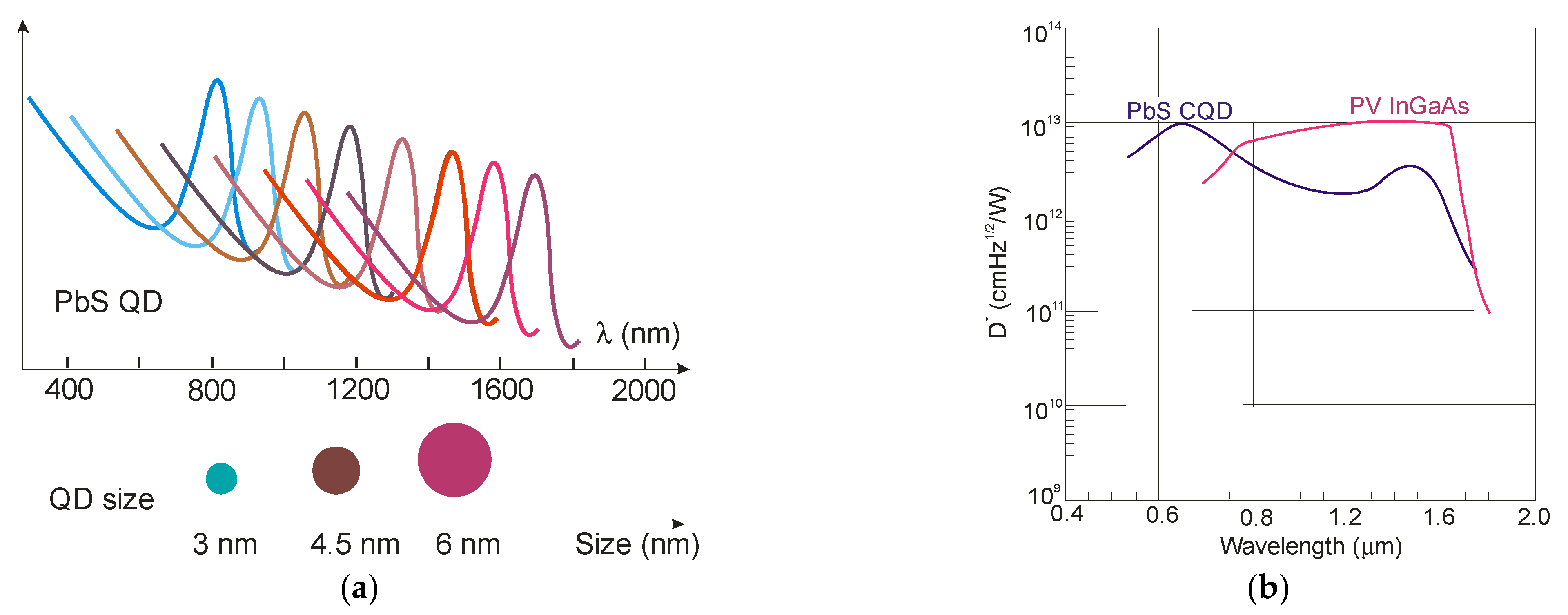 Sensors 23 07564 g020