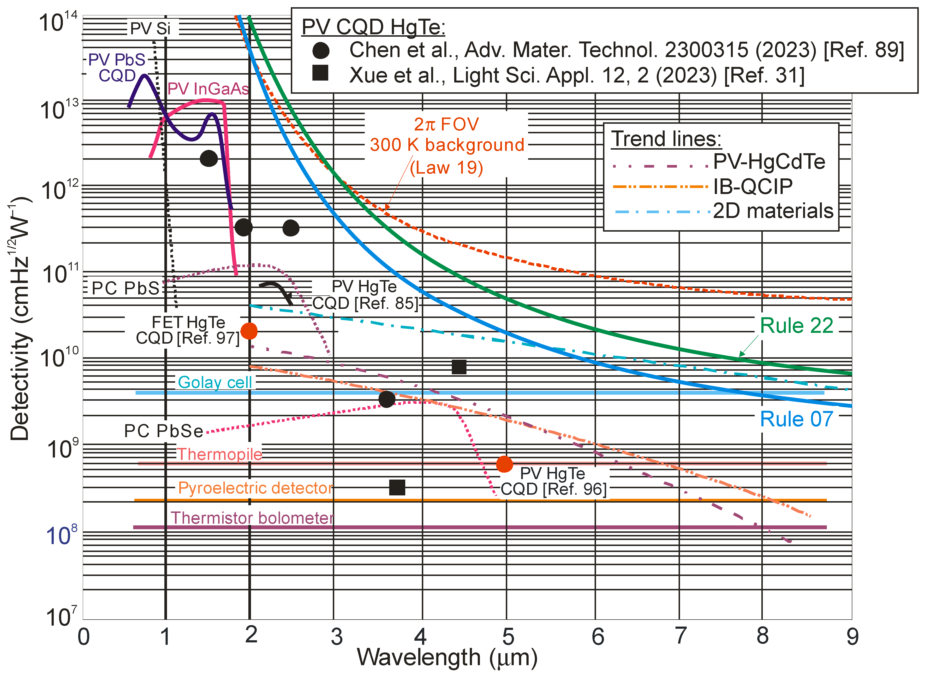 Sensors 23 07564 g022
