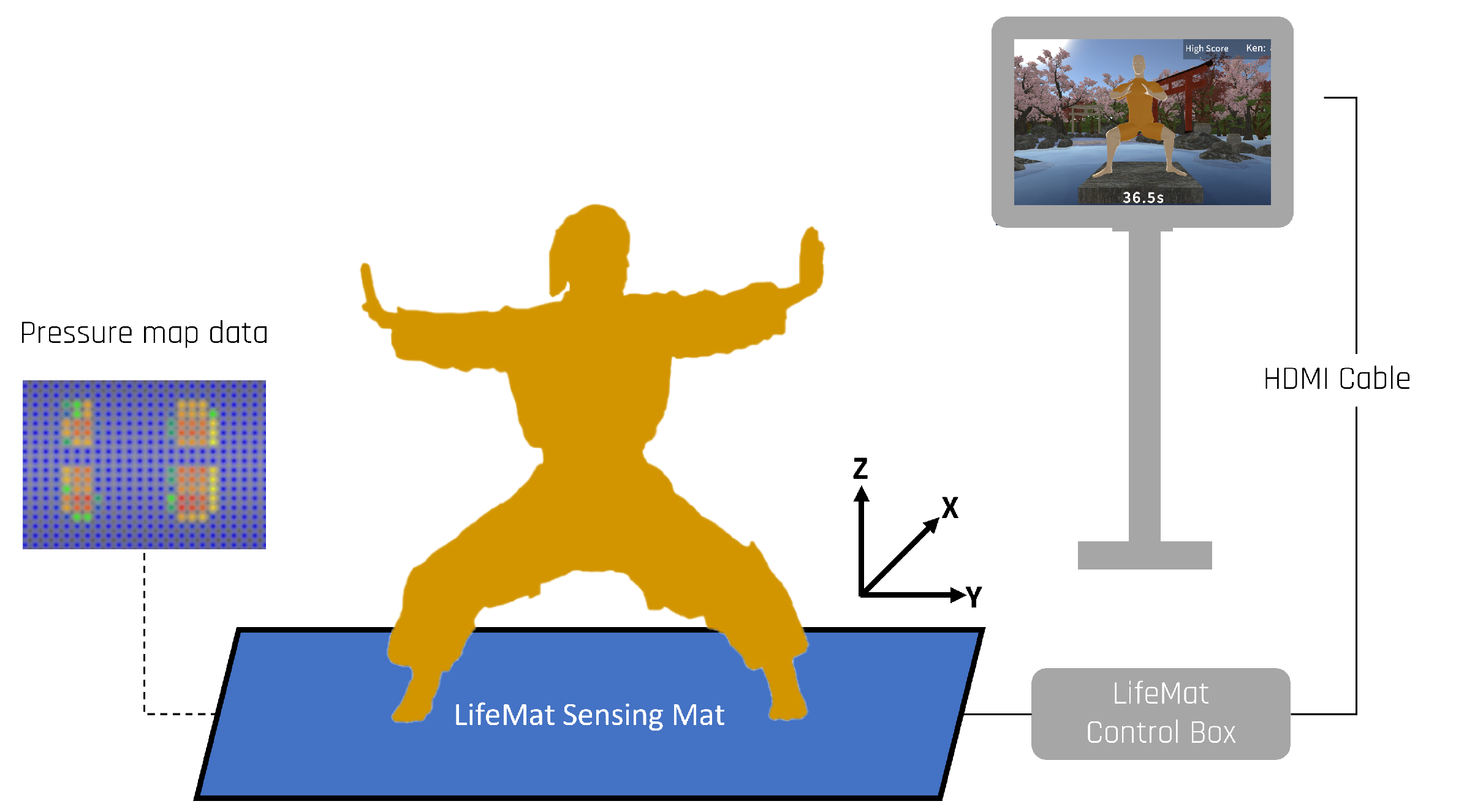 Sensors 23 07565 g002