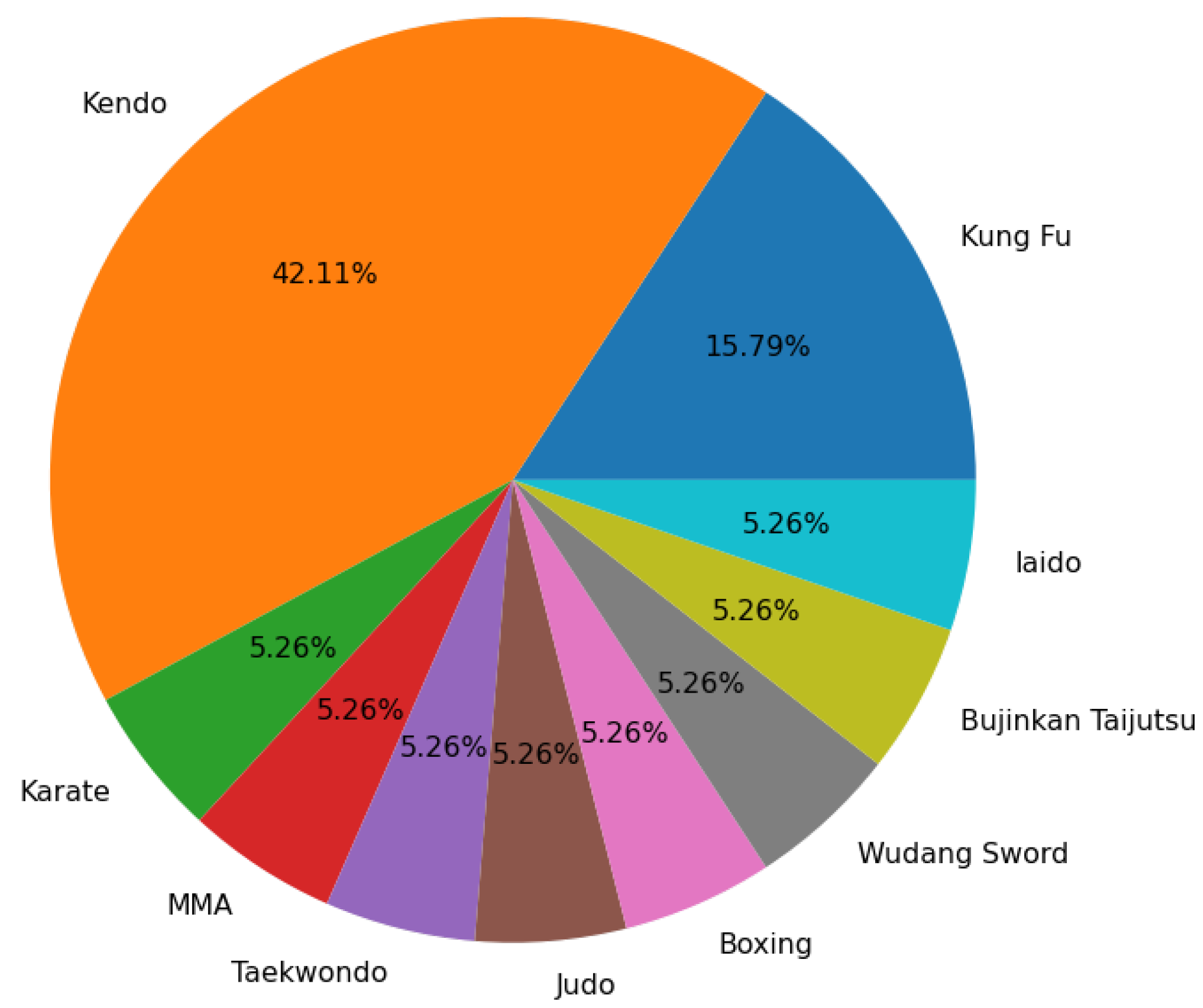 Sensors 23 07565 g009