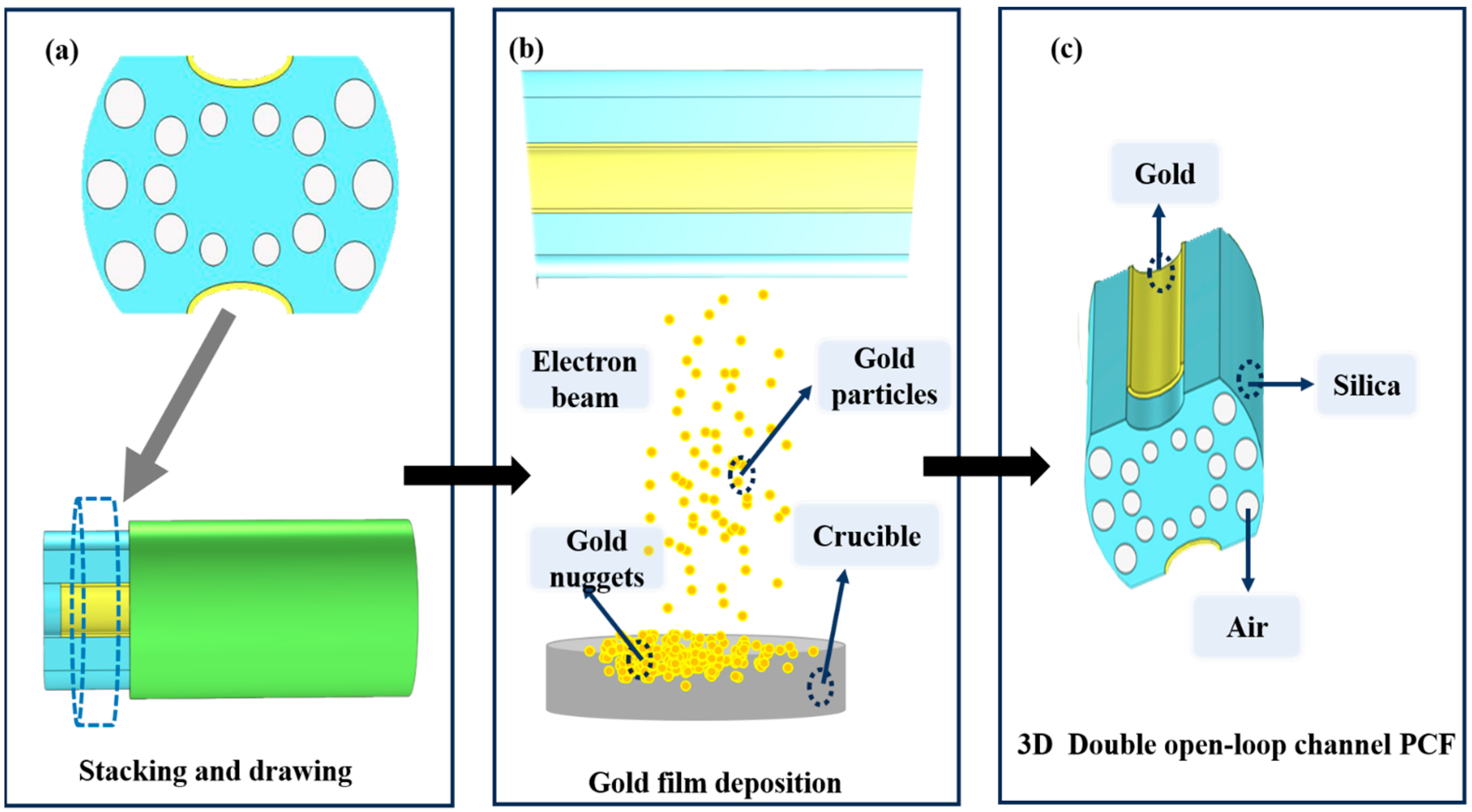 Sensors 23 07569 g002