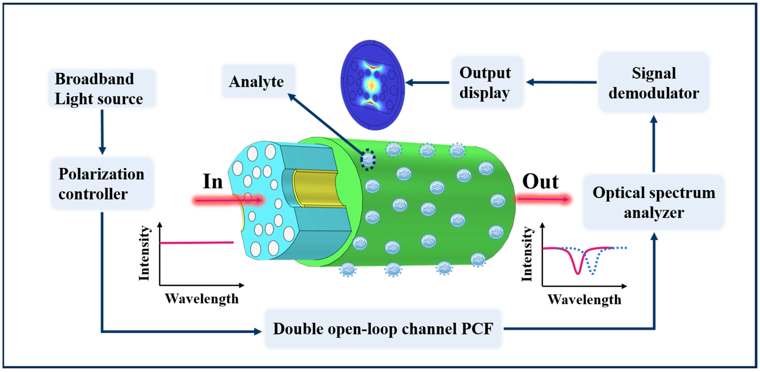 Sensors 23 07569 g003