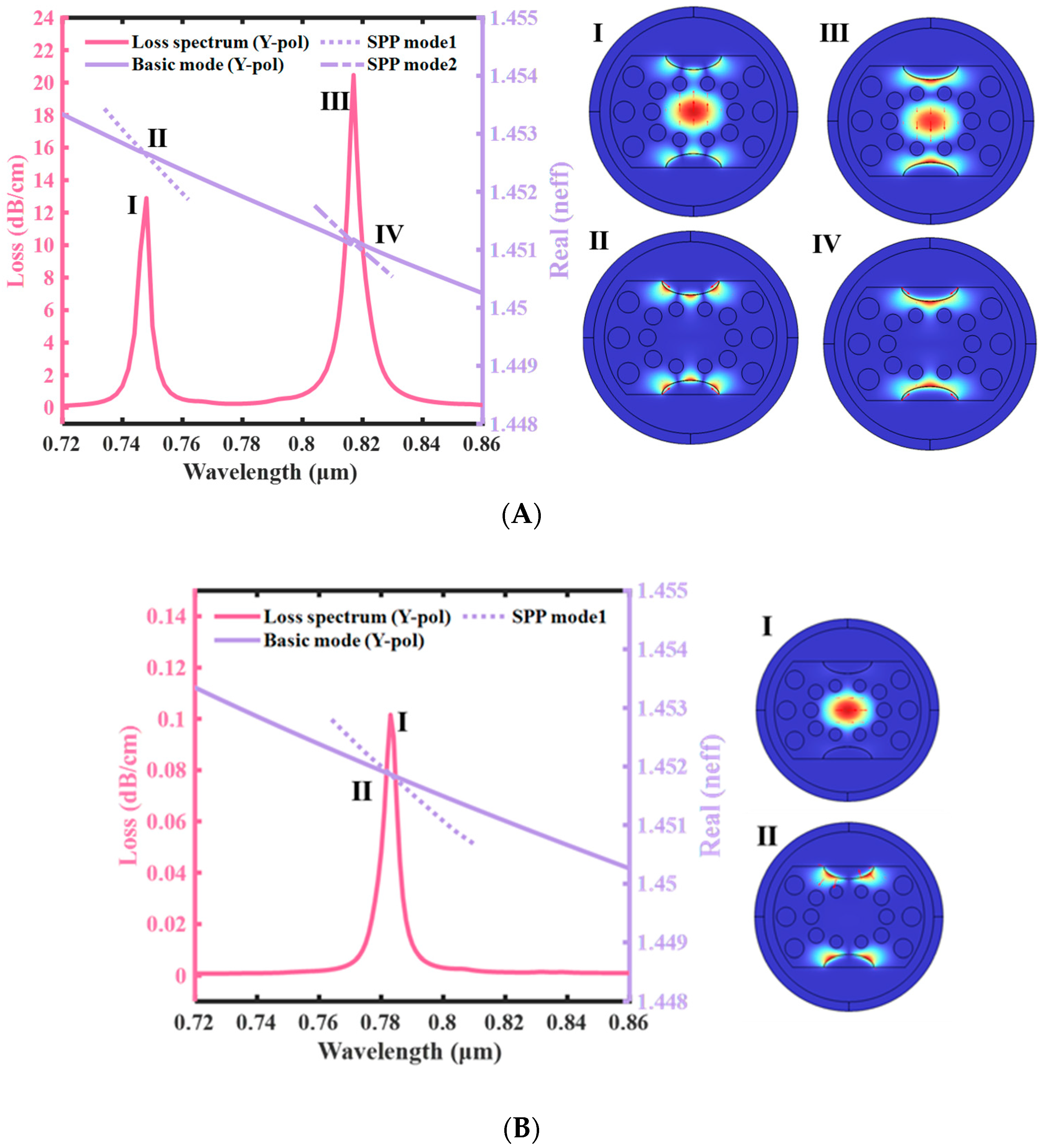 Sensors 23 07569 g005