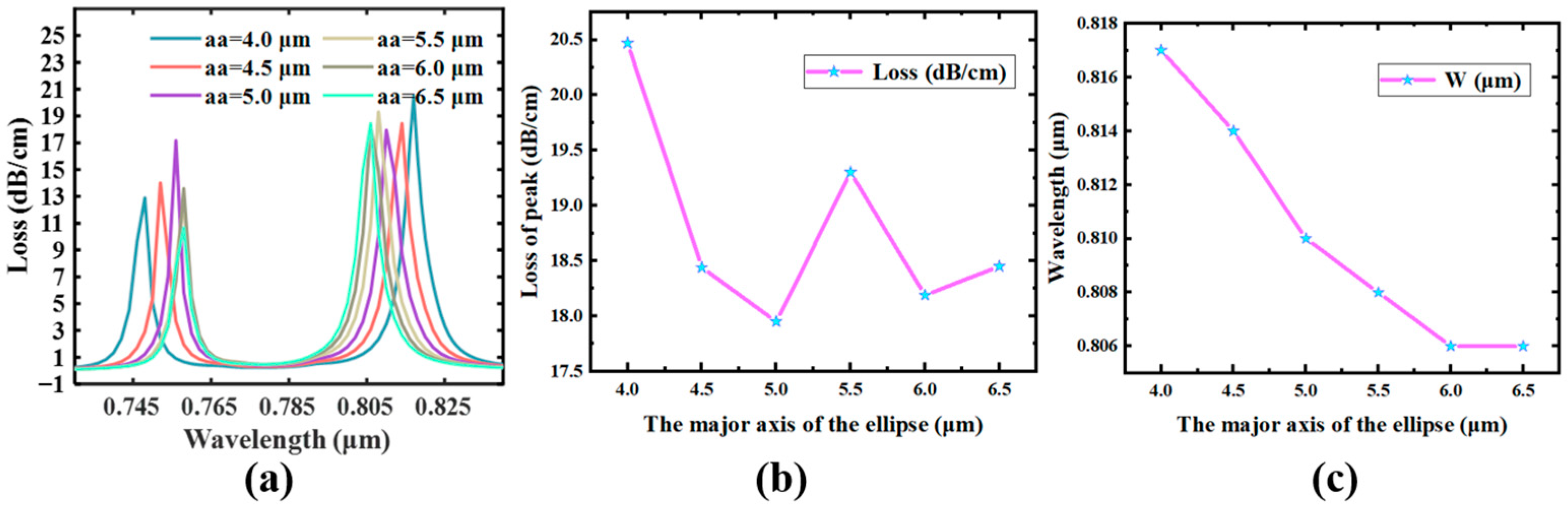 Sensors 23 07569 g007