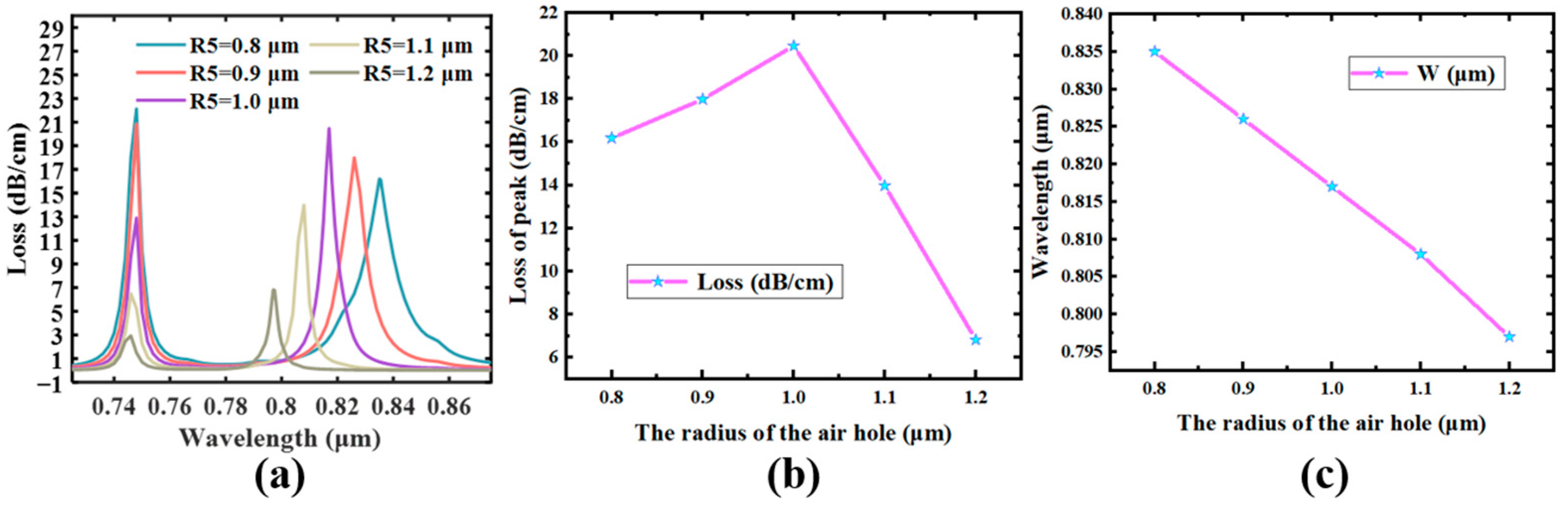 Sensors 23 07569 g008