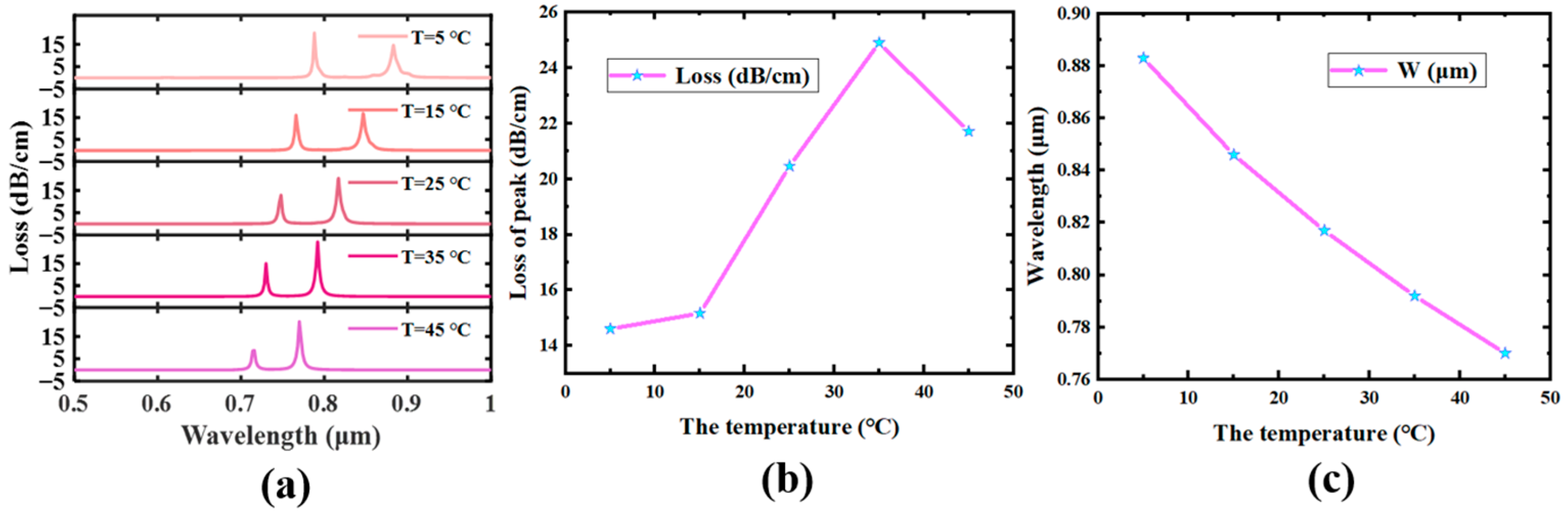Sensors 23 07569 g009