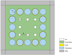 Sensors 23 07569 i001