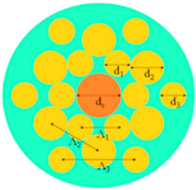 Sensors 23 07569 i003