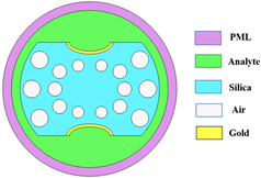 Sensors 23 07569 i004