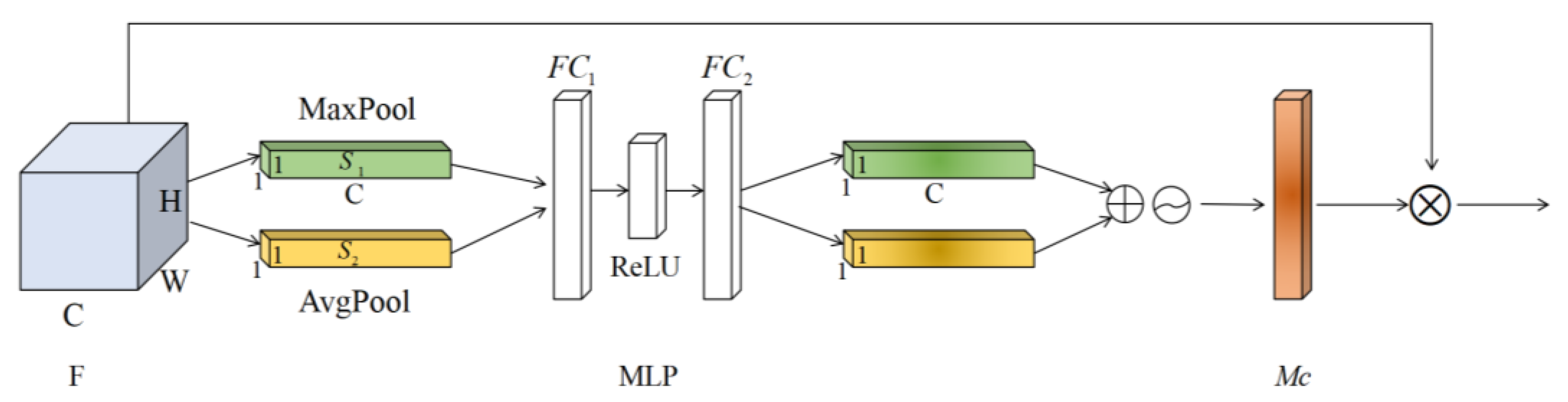 Sensors 23 07573 g002