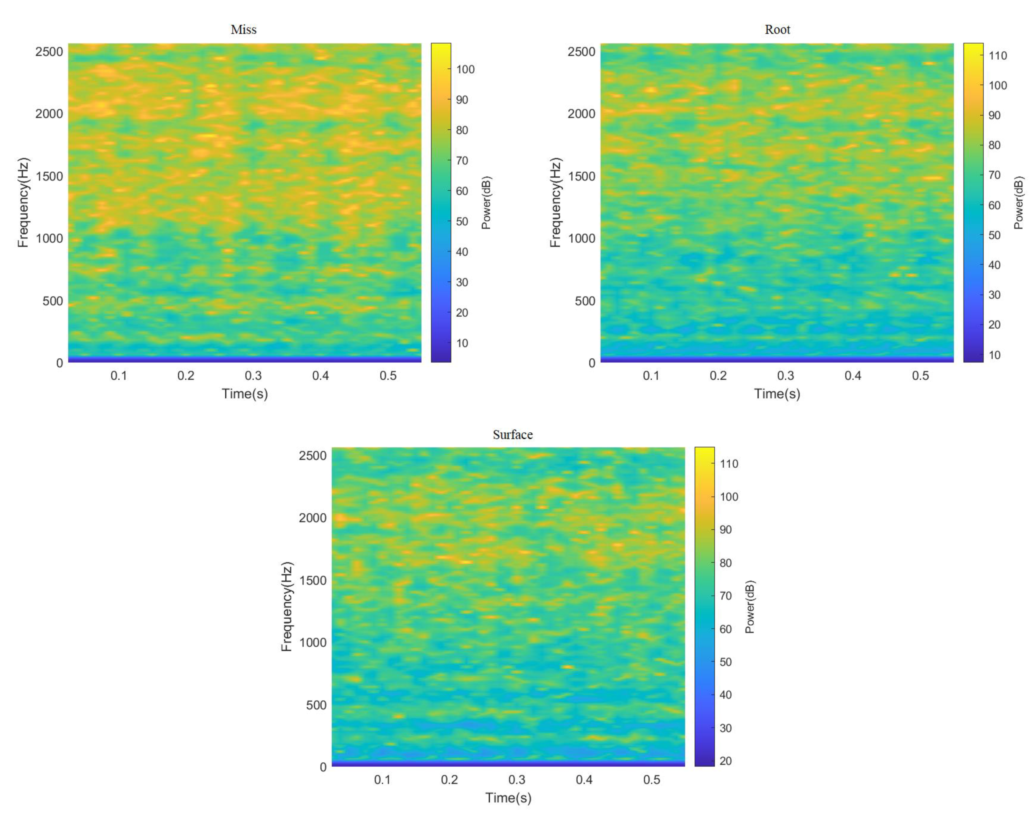 Sensors 23 07573 g007b