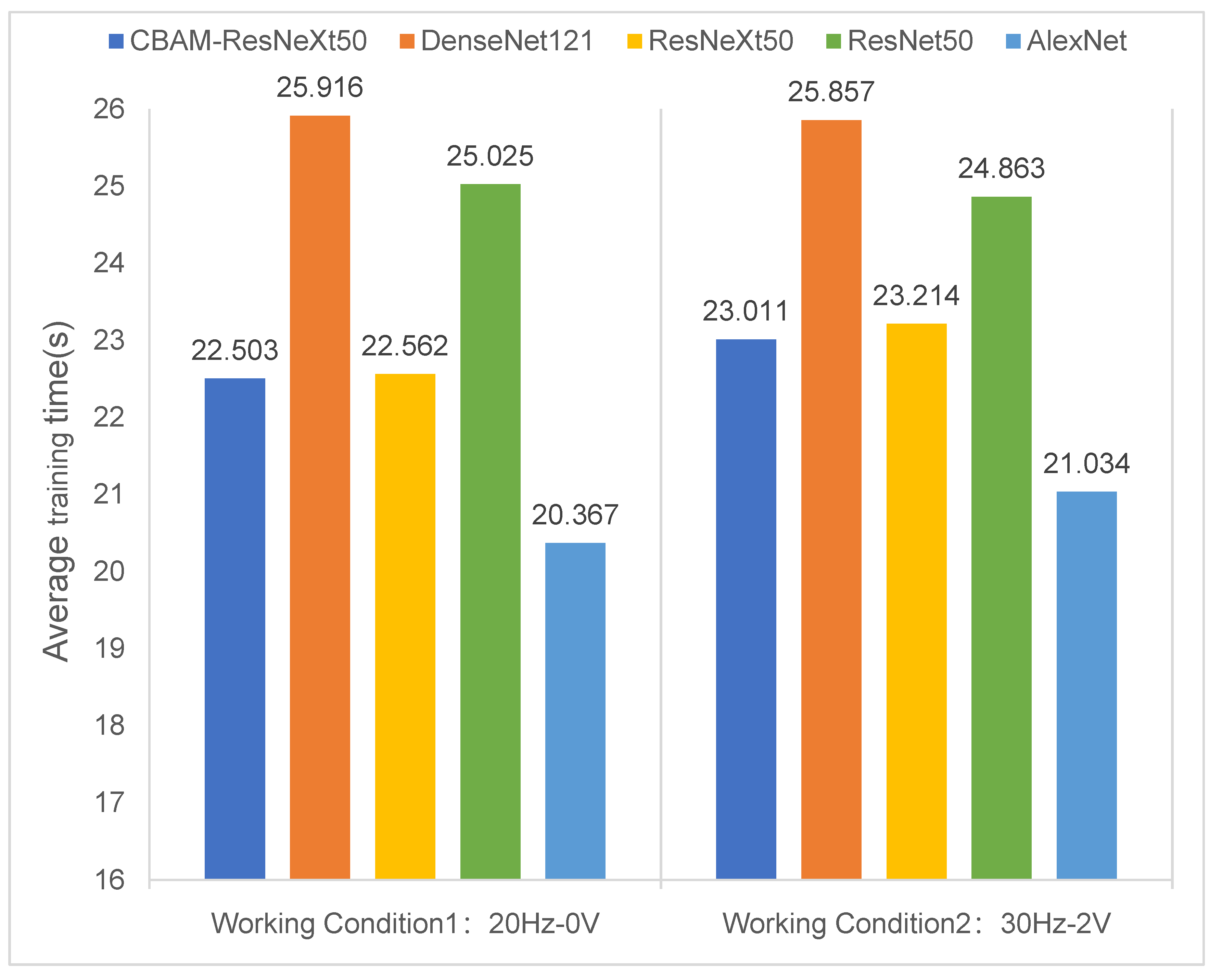 Sensors 23 07573 g012