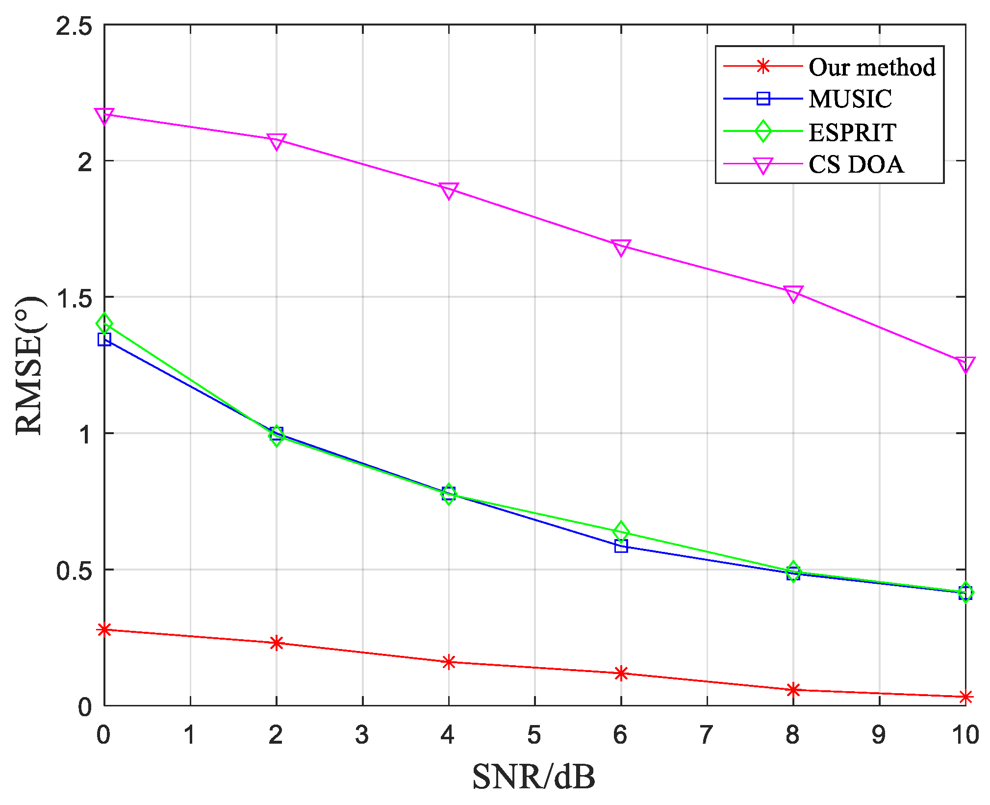 Sensors 23 07575 g005