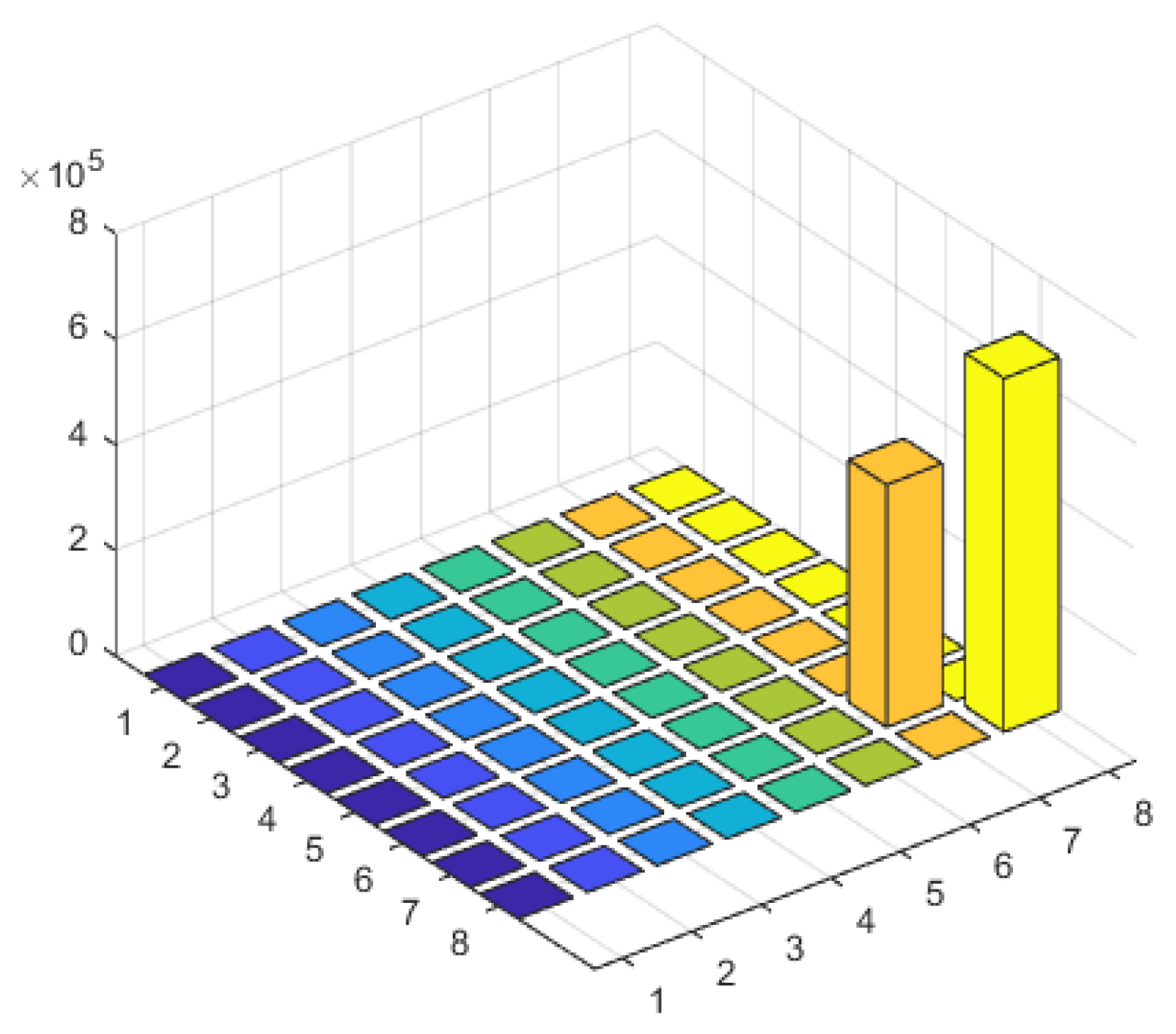 Sensors 23 07575 g010