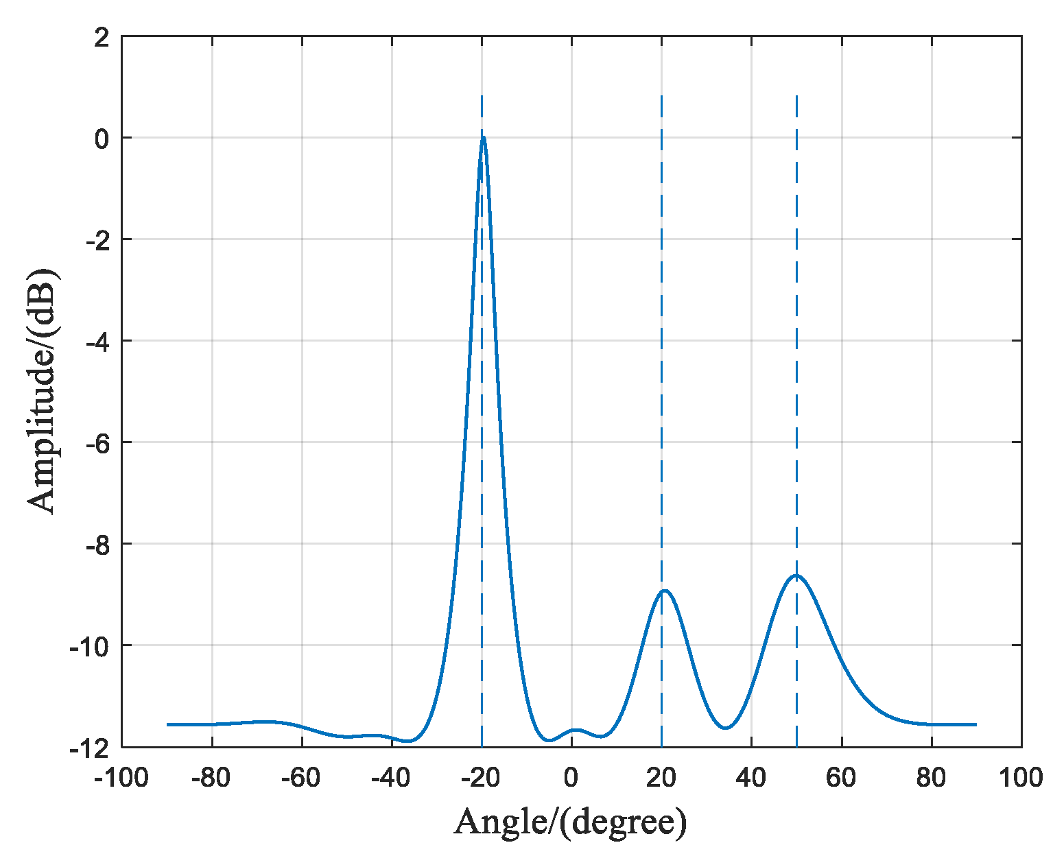 Sensors 23 07575 g013