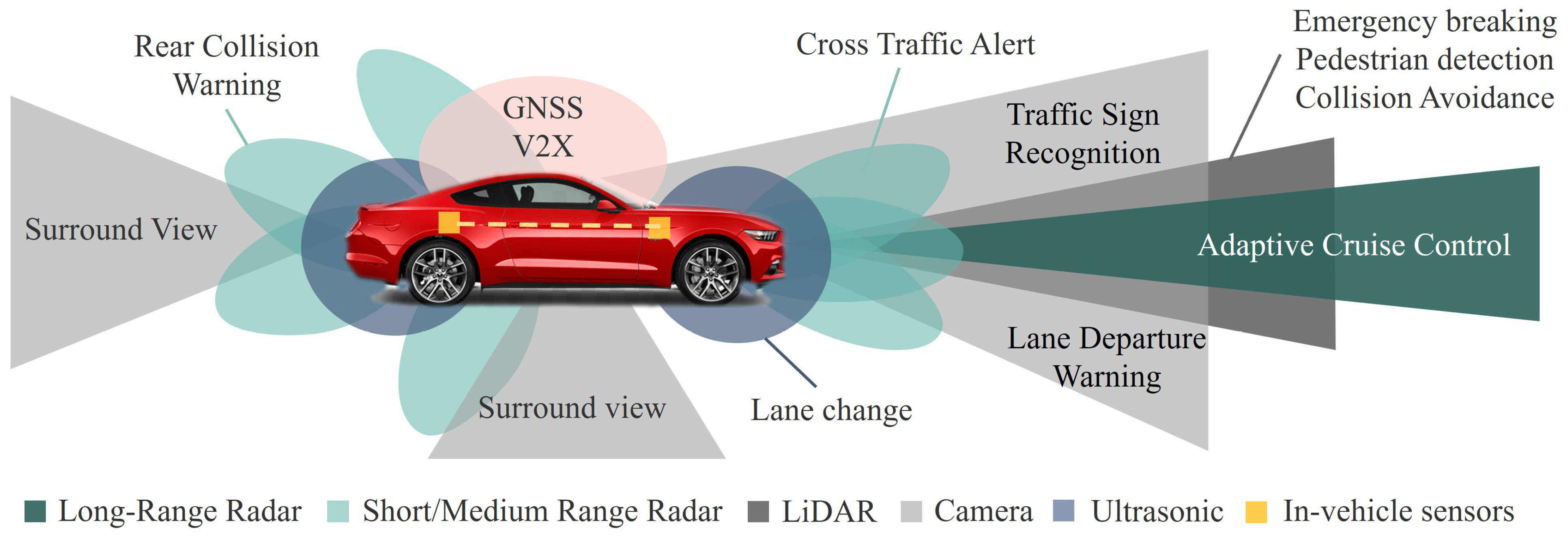 Sensors 23 07576 g002