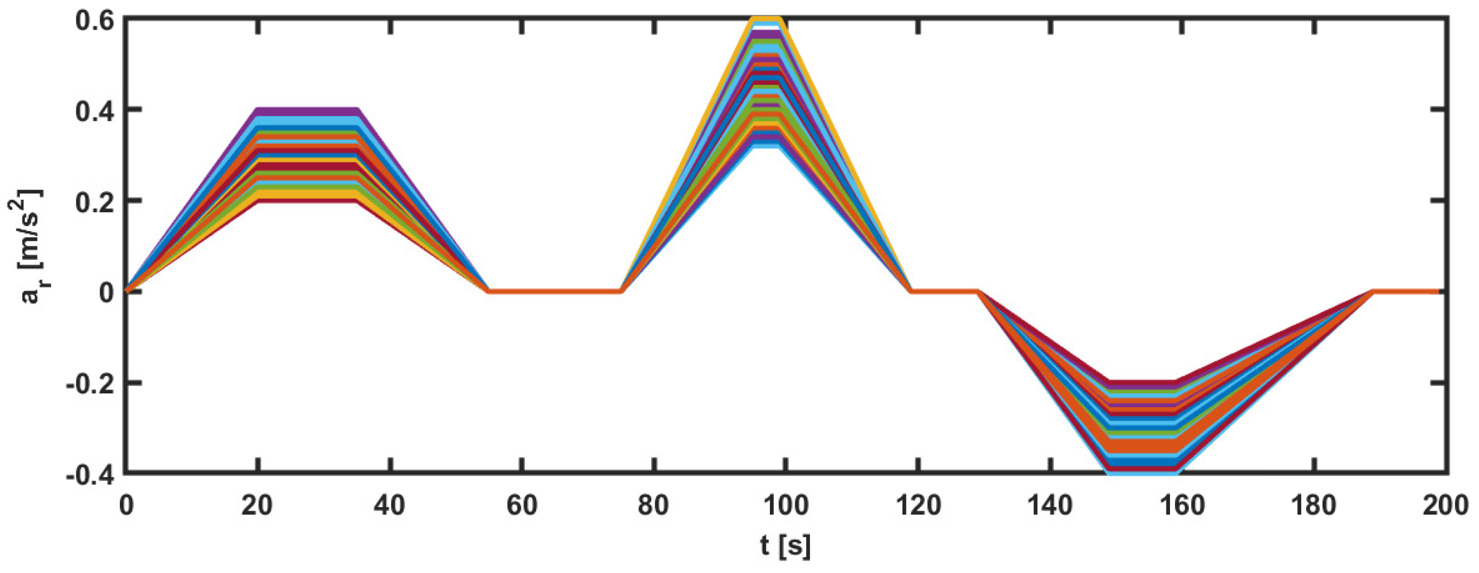 Sensors 23 07576 g005