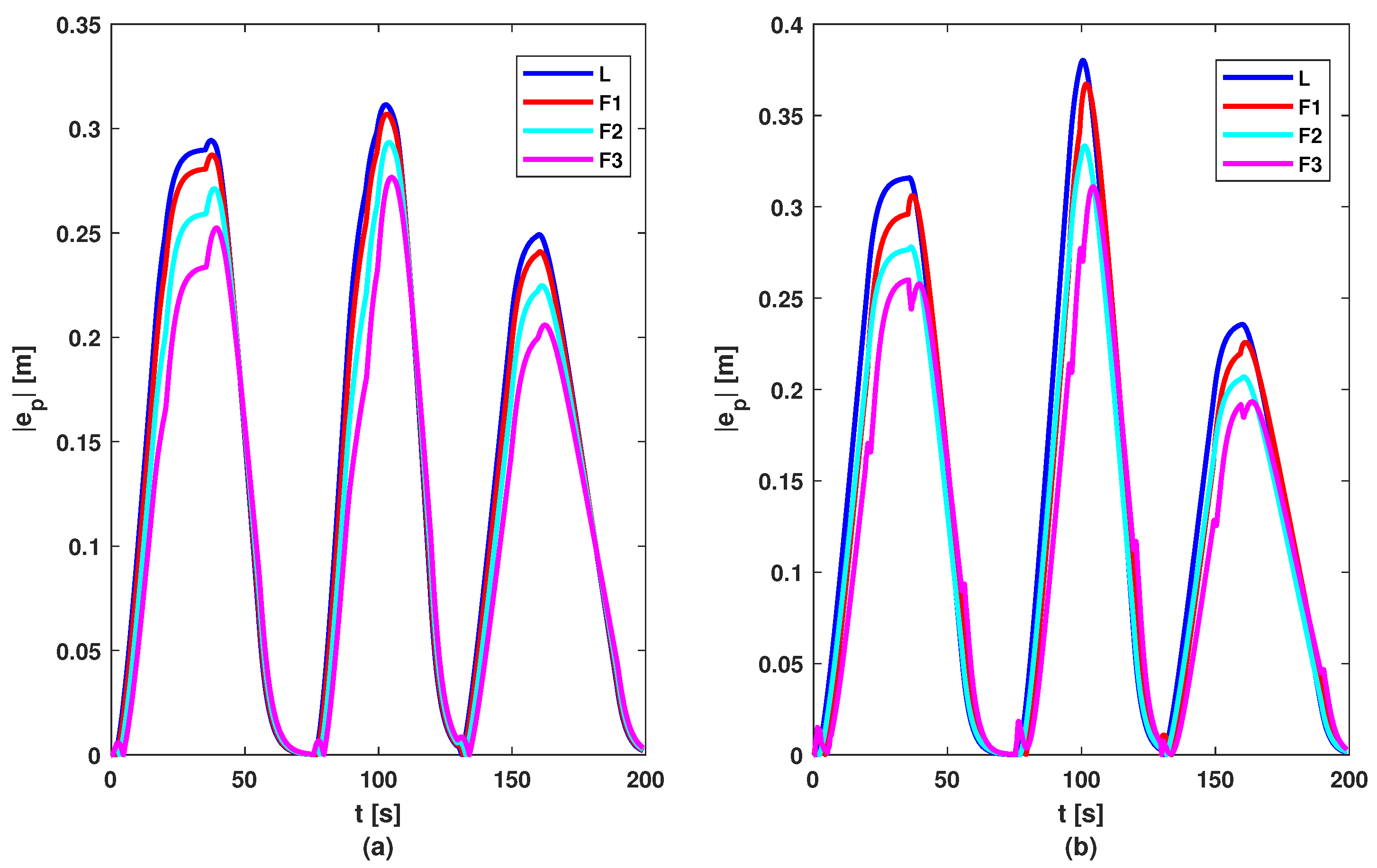 Sensors 23 07576 g008