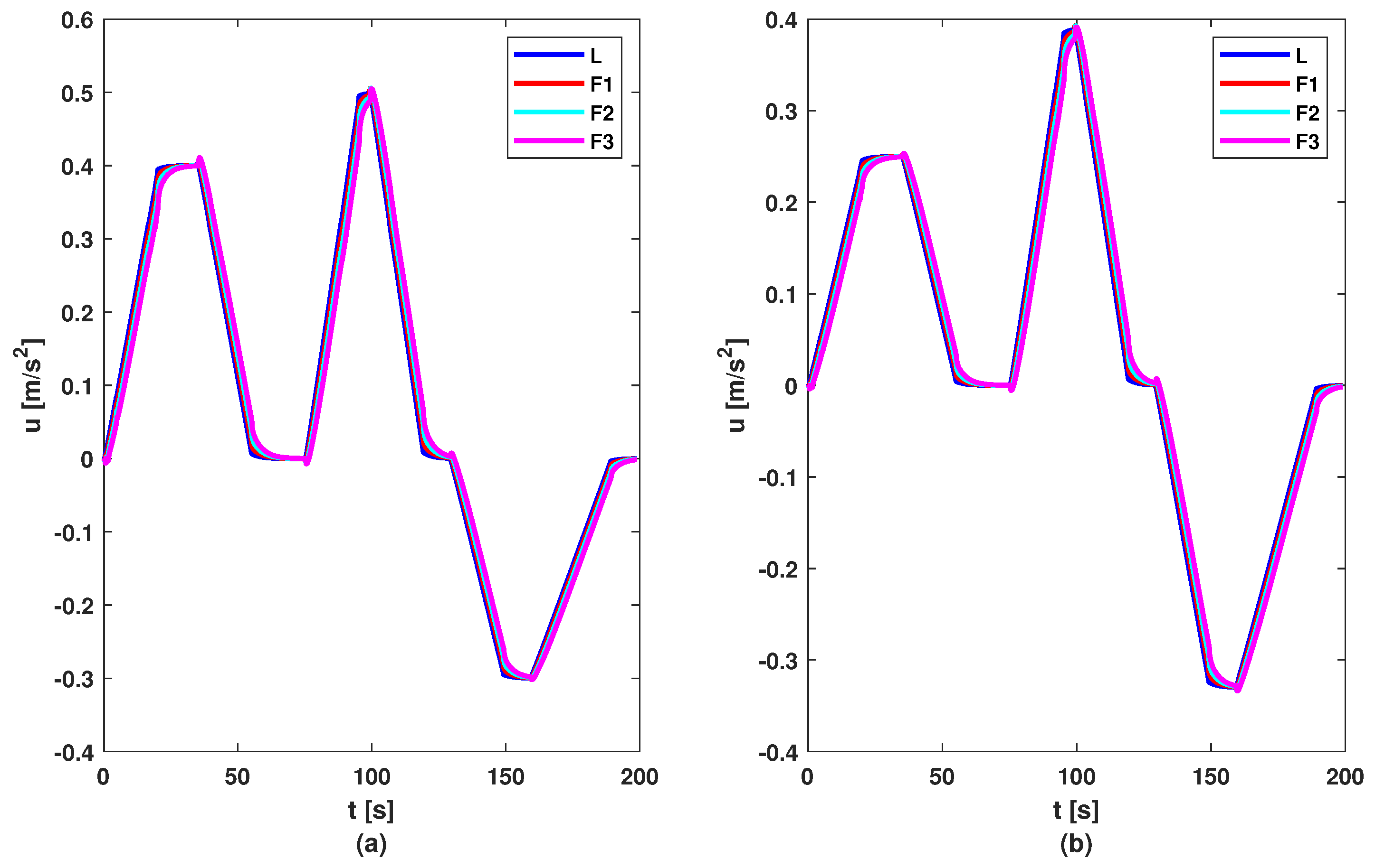 Sensors 23 07576 g009