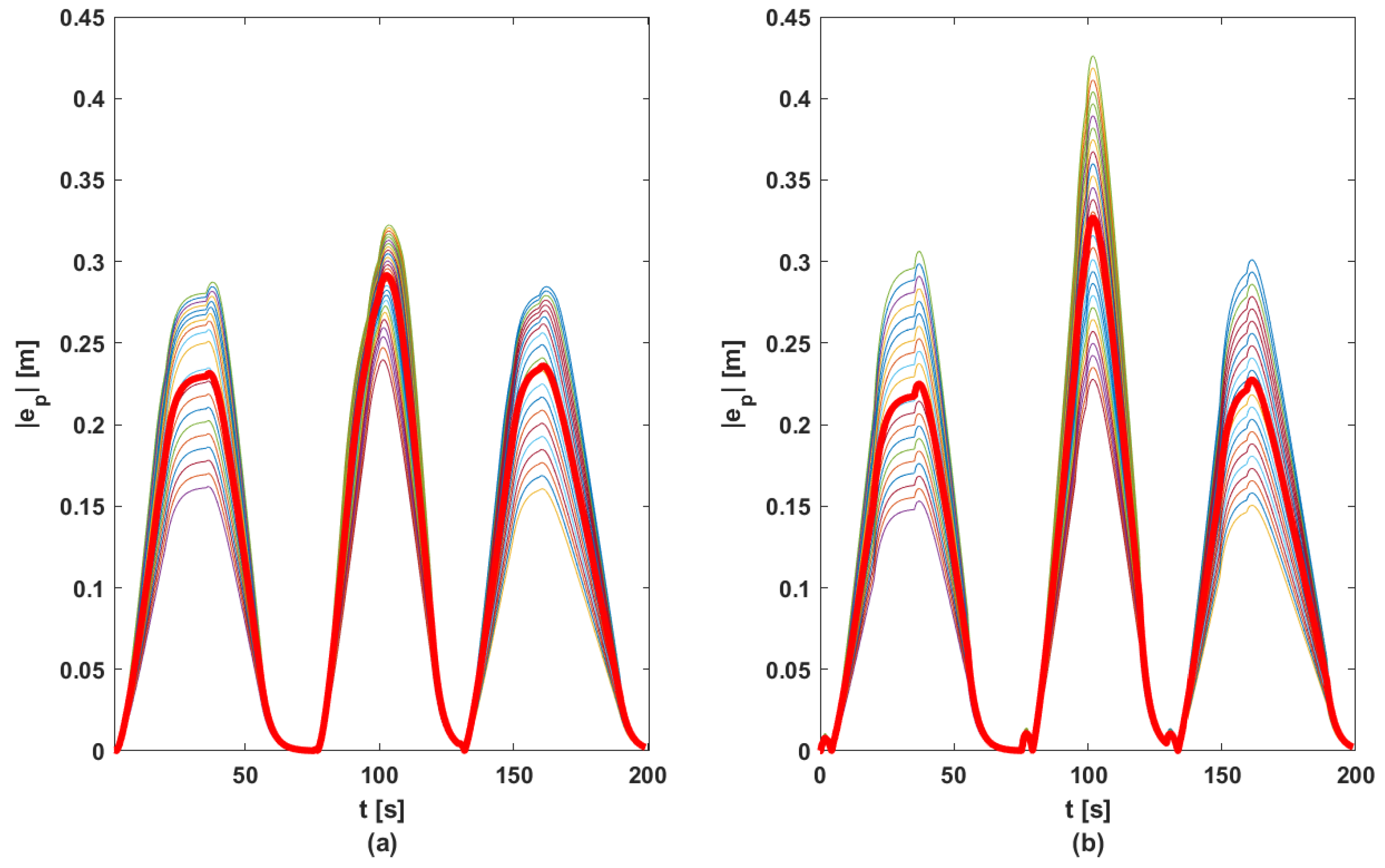 Sensors 23 07576 g011