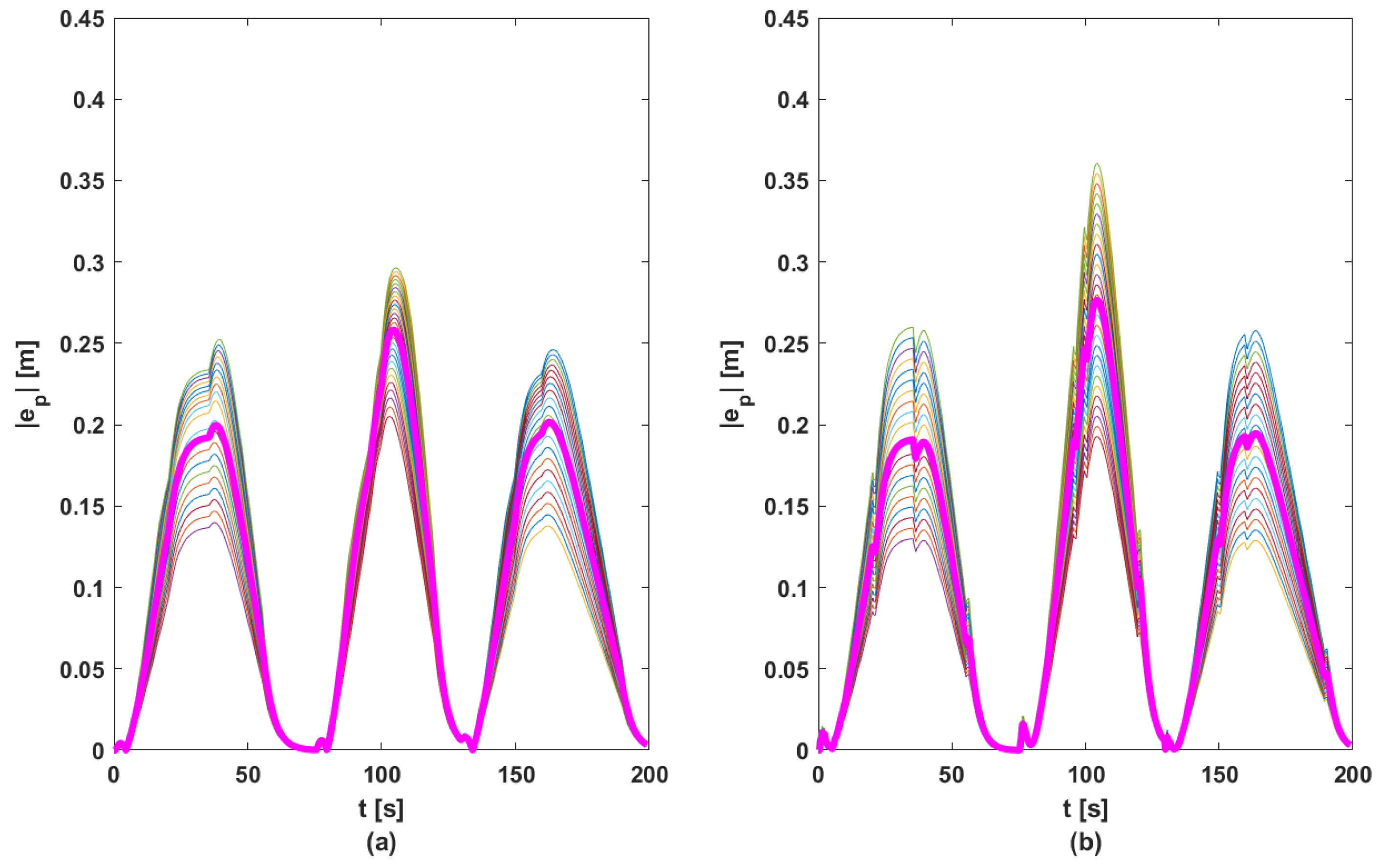 Sensors 23 07576 g013