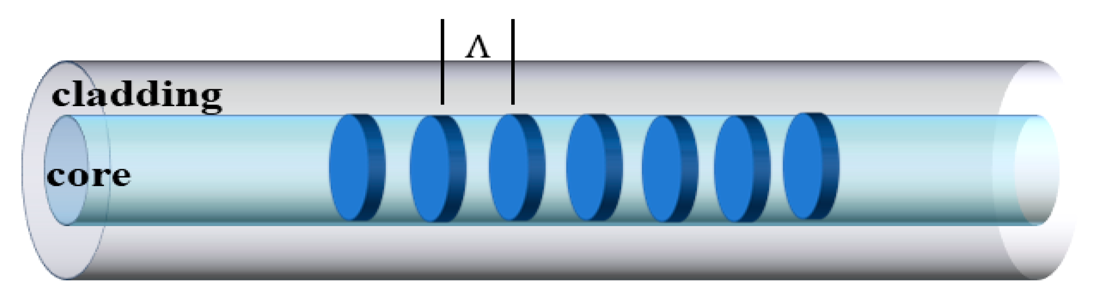 Sensors 23 07578 g006
