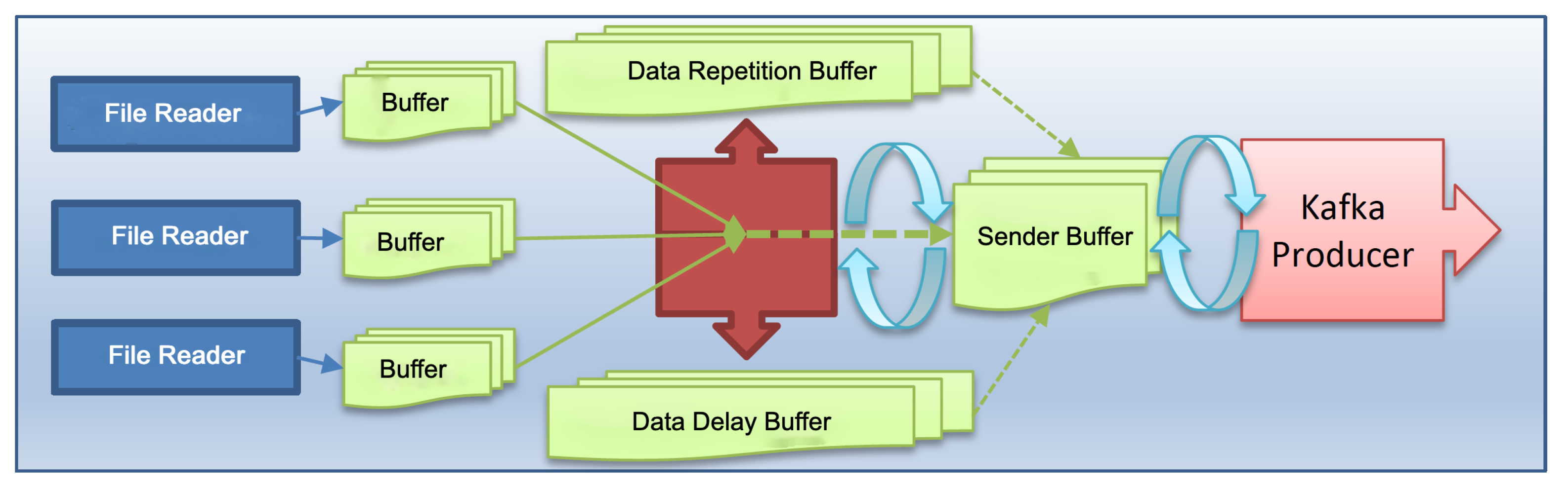 Sensors 23 07580 g003