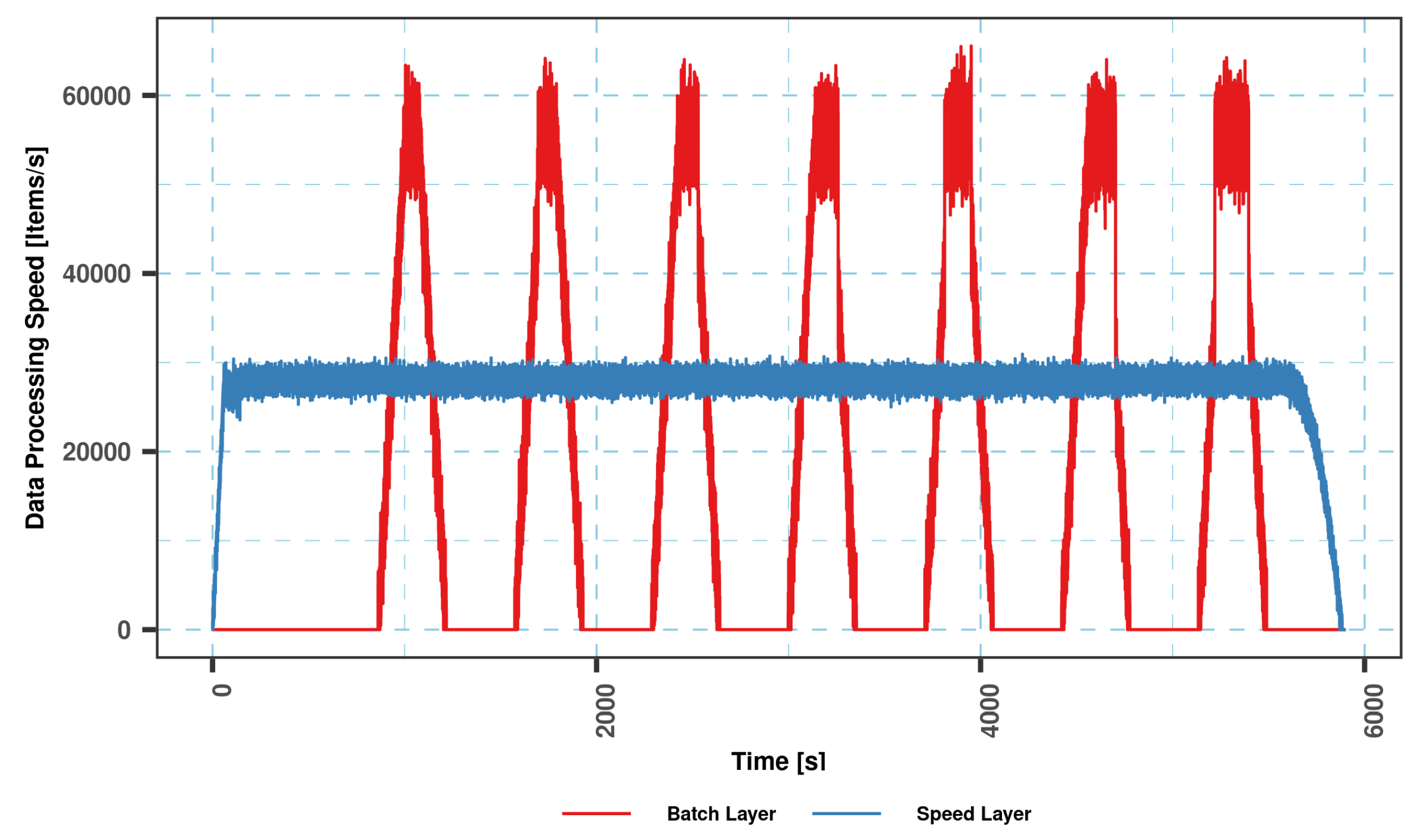 Sensors 23 07580 g006