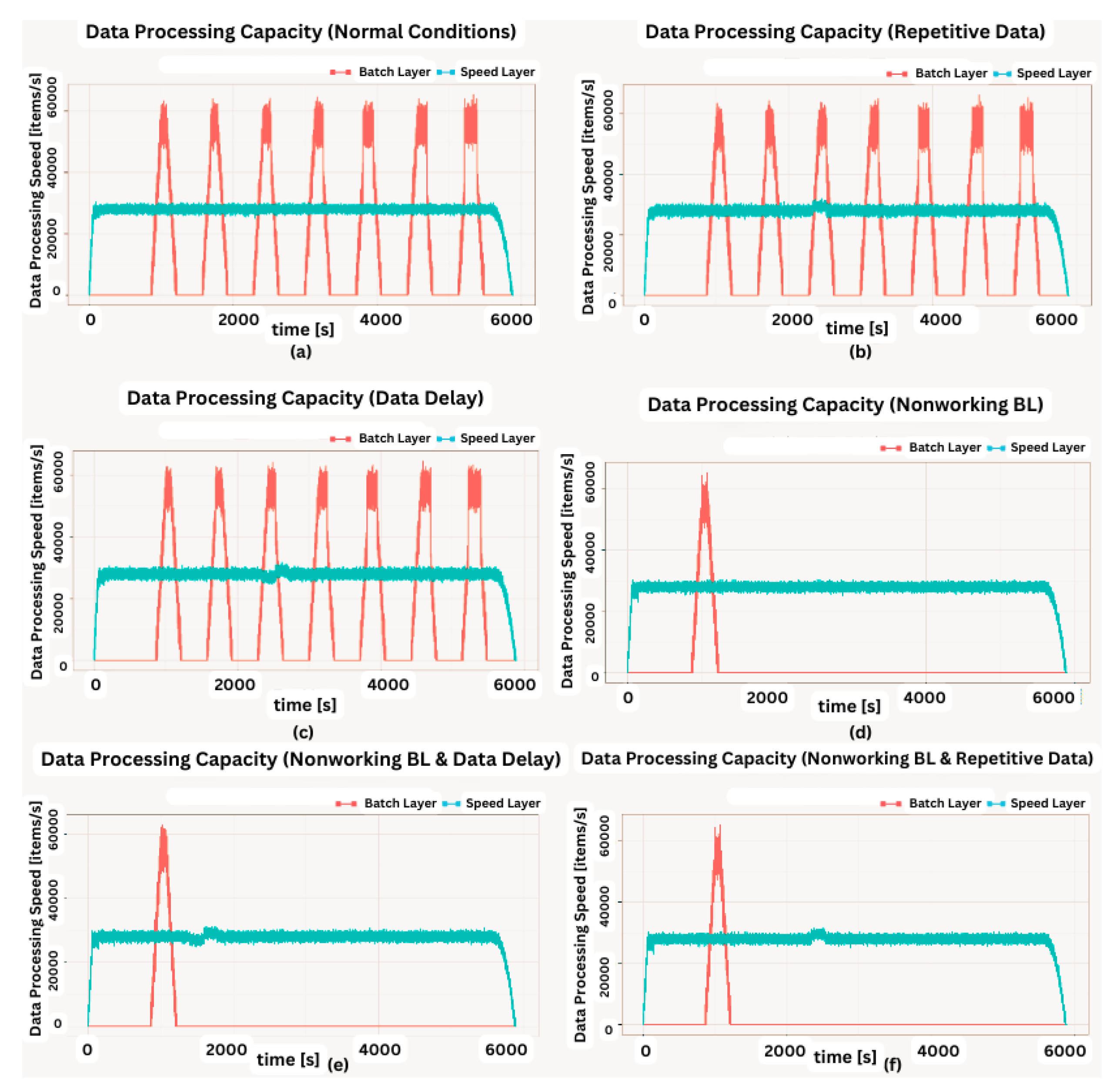 Sensors 23 07580 g007