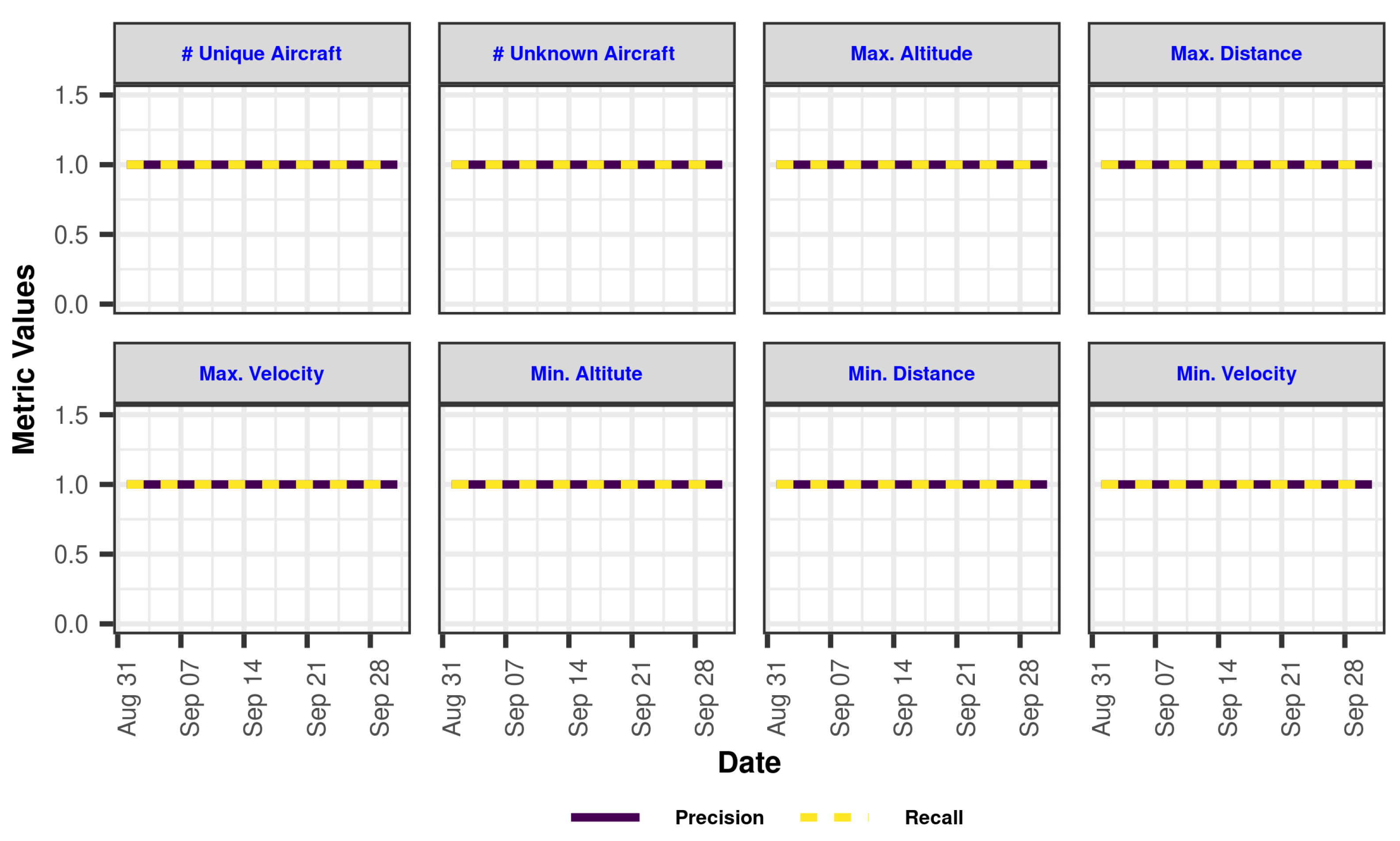 Sensors 23 07580 g008