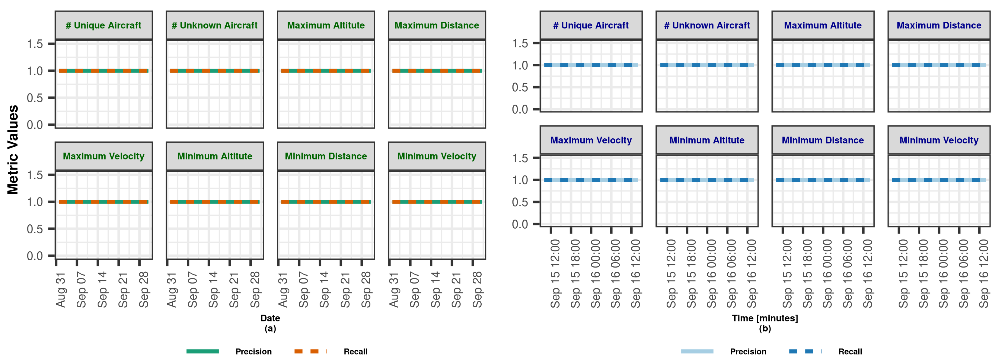 Sensors 23 07580 g009
