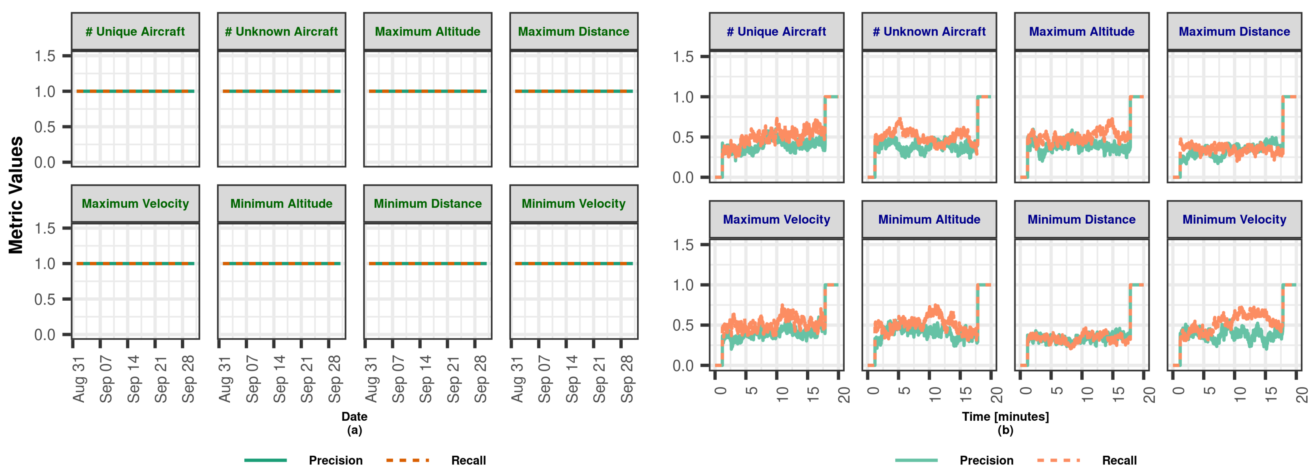 Sensors 23 07580 g010