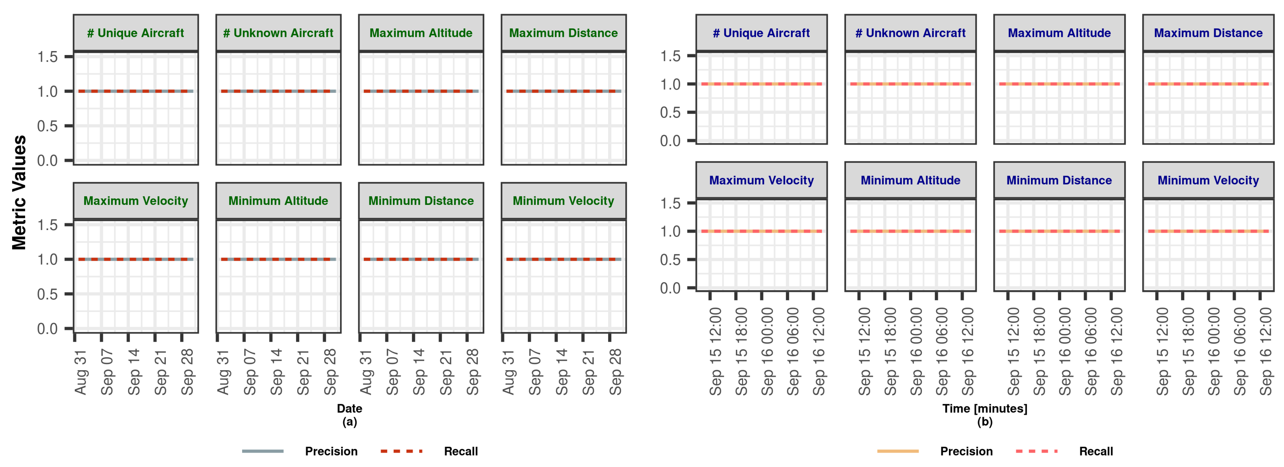 Sensors 23 07580 g011