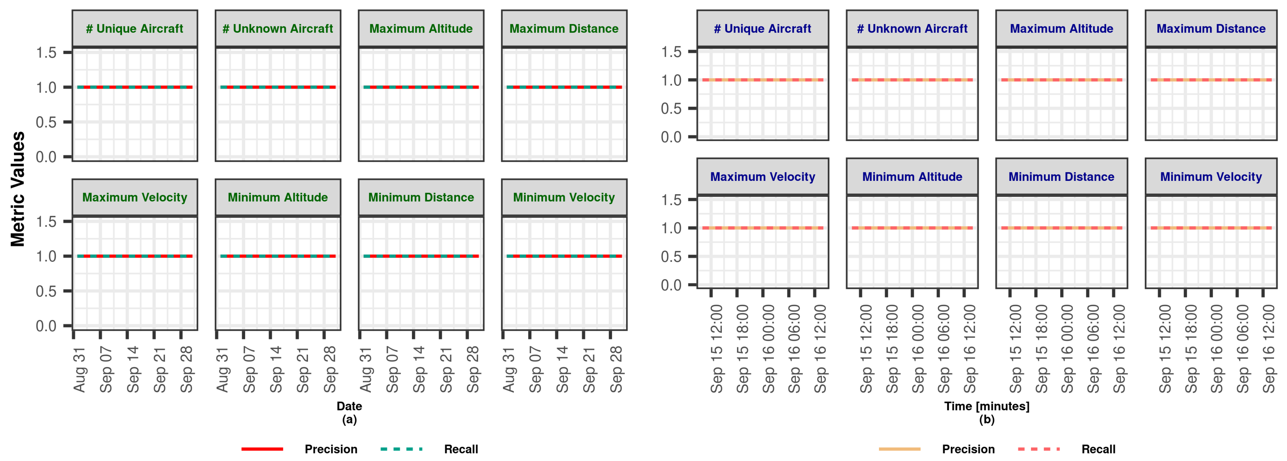 Sensors 23 07580 g012