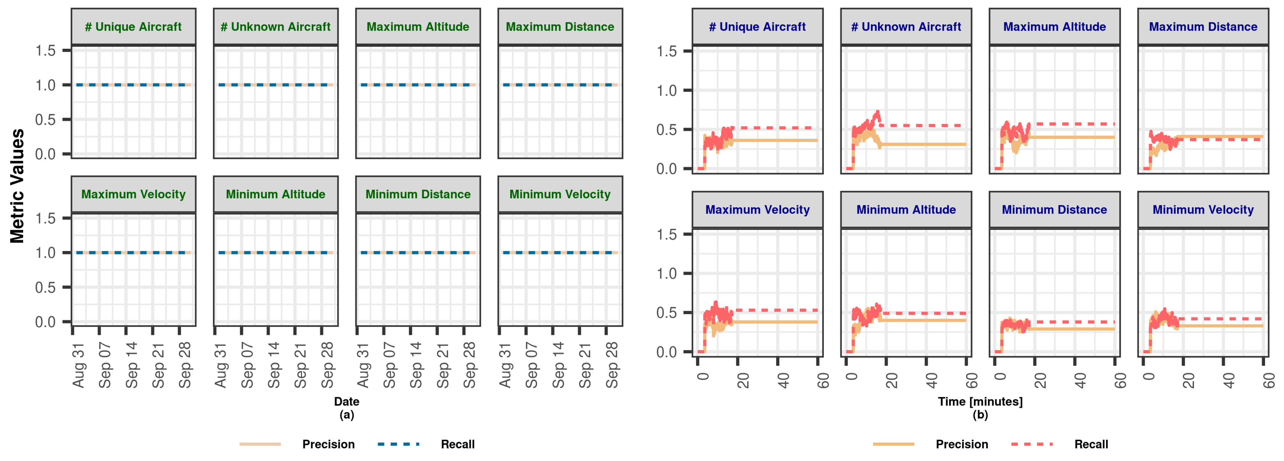Sensors 23 07580 g013