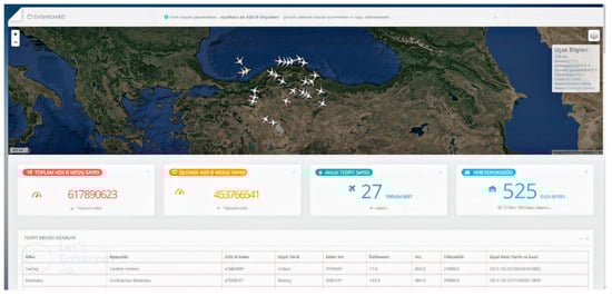 Sensors 23 07580 g0a1