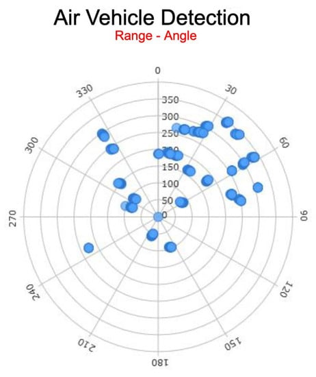 Sensors 23 07580 g0a4