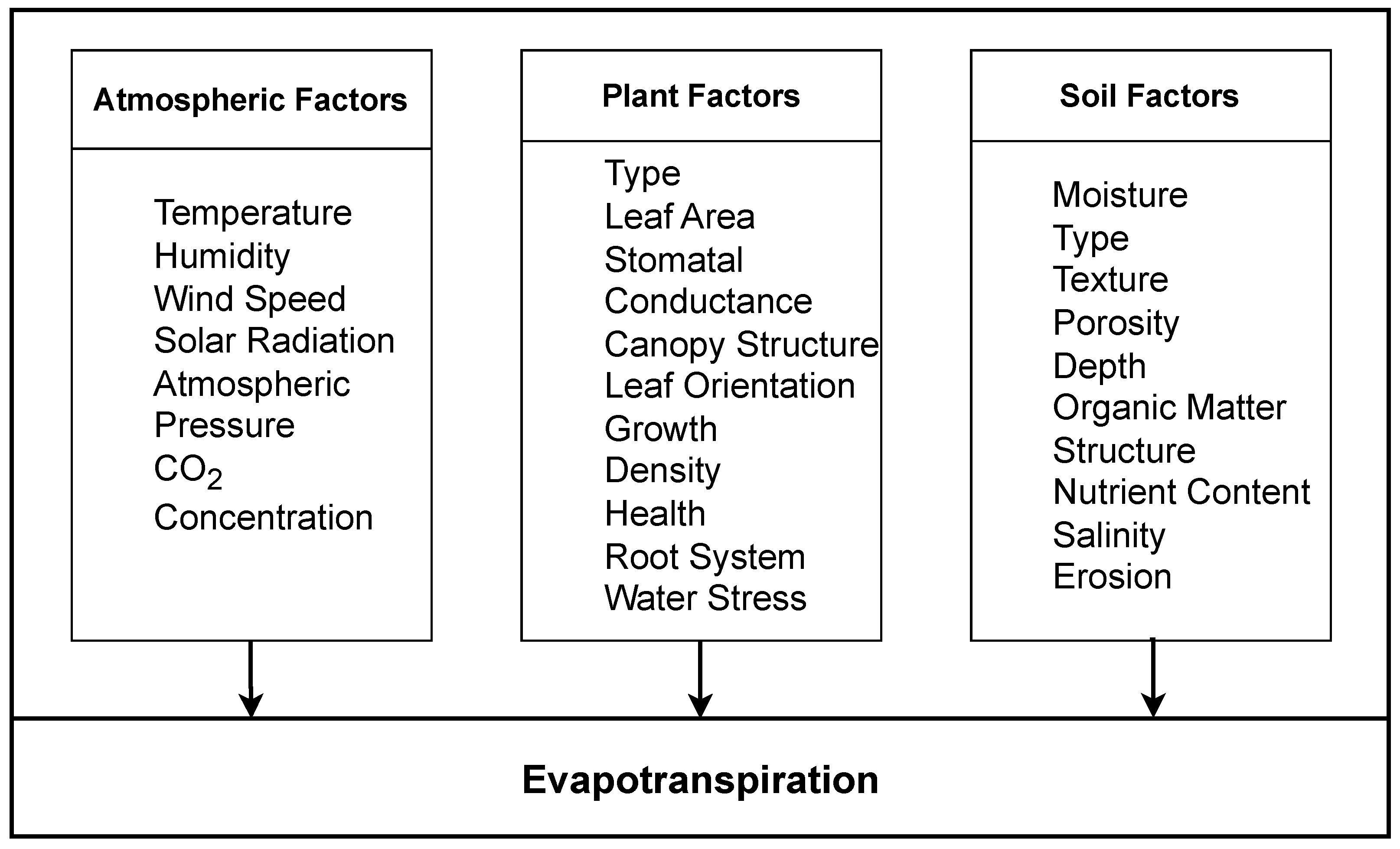 Sensors 23 07583 g001
