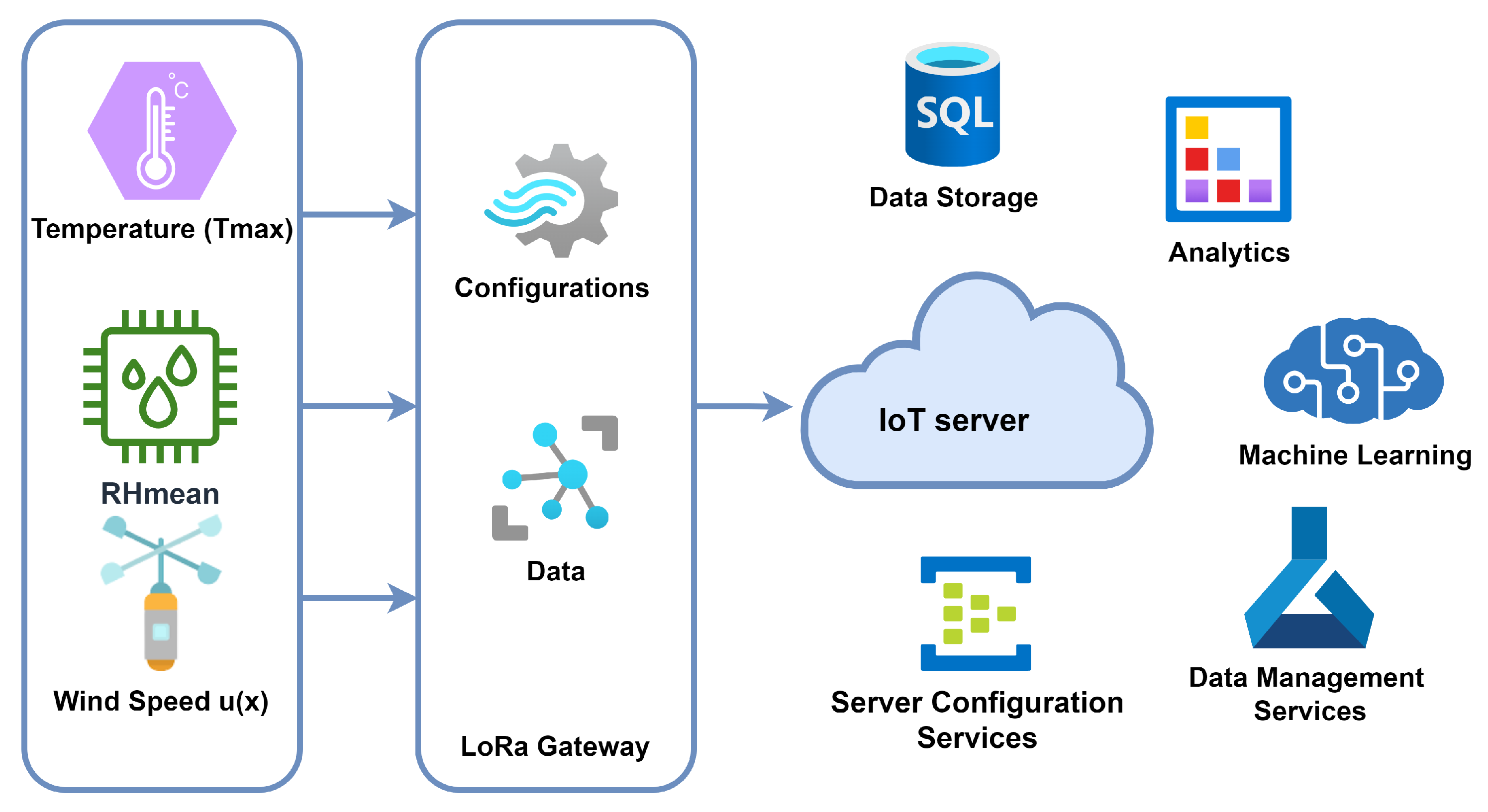 Sensors 23 07583 g003