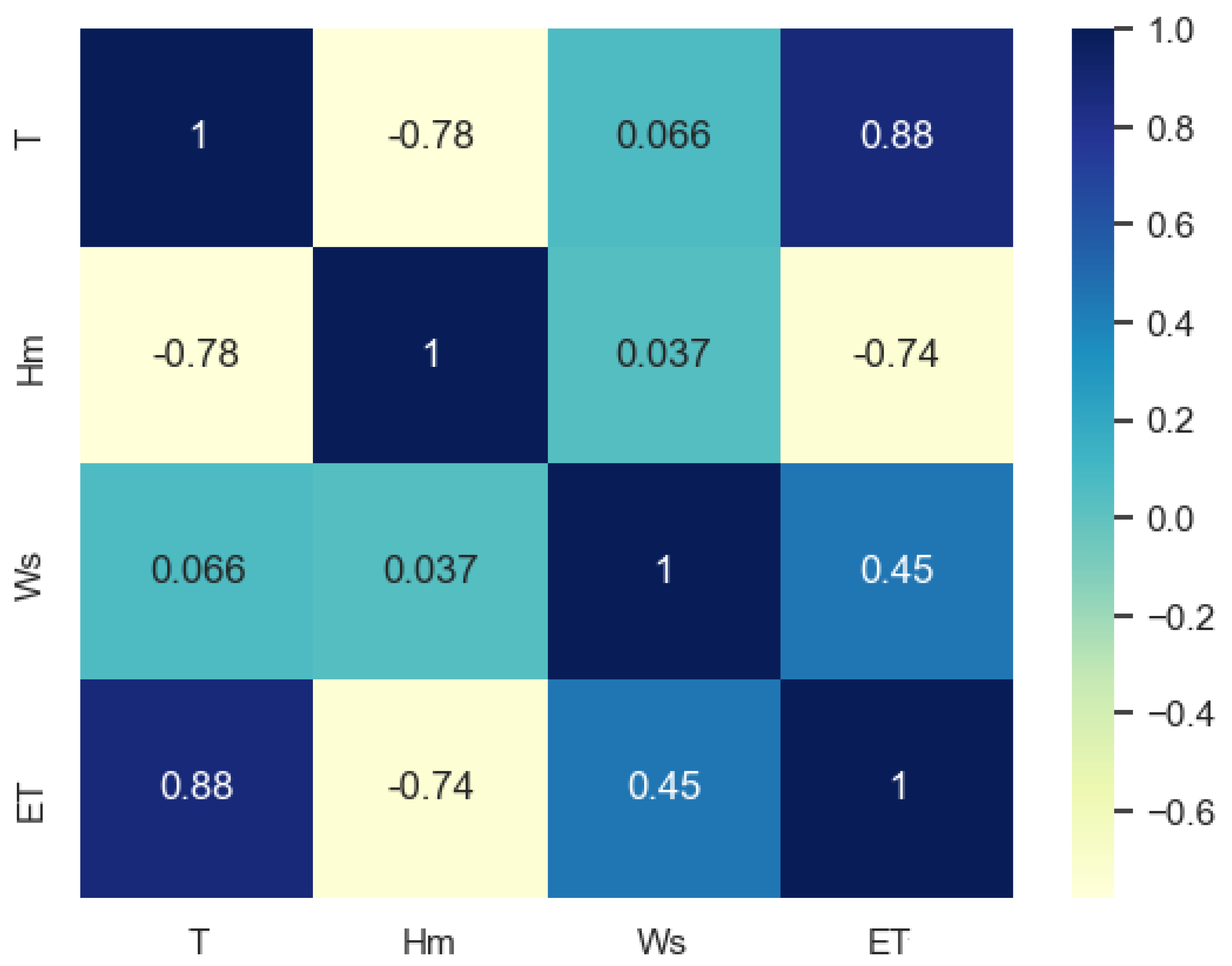 Sensors 23 07583 g005