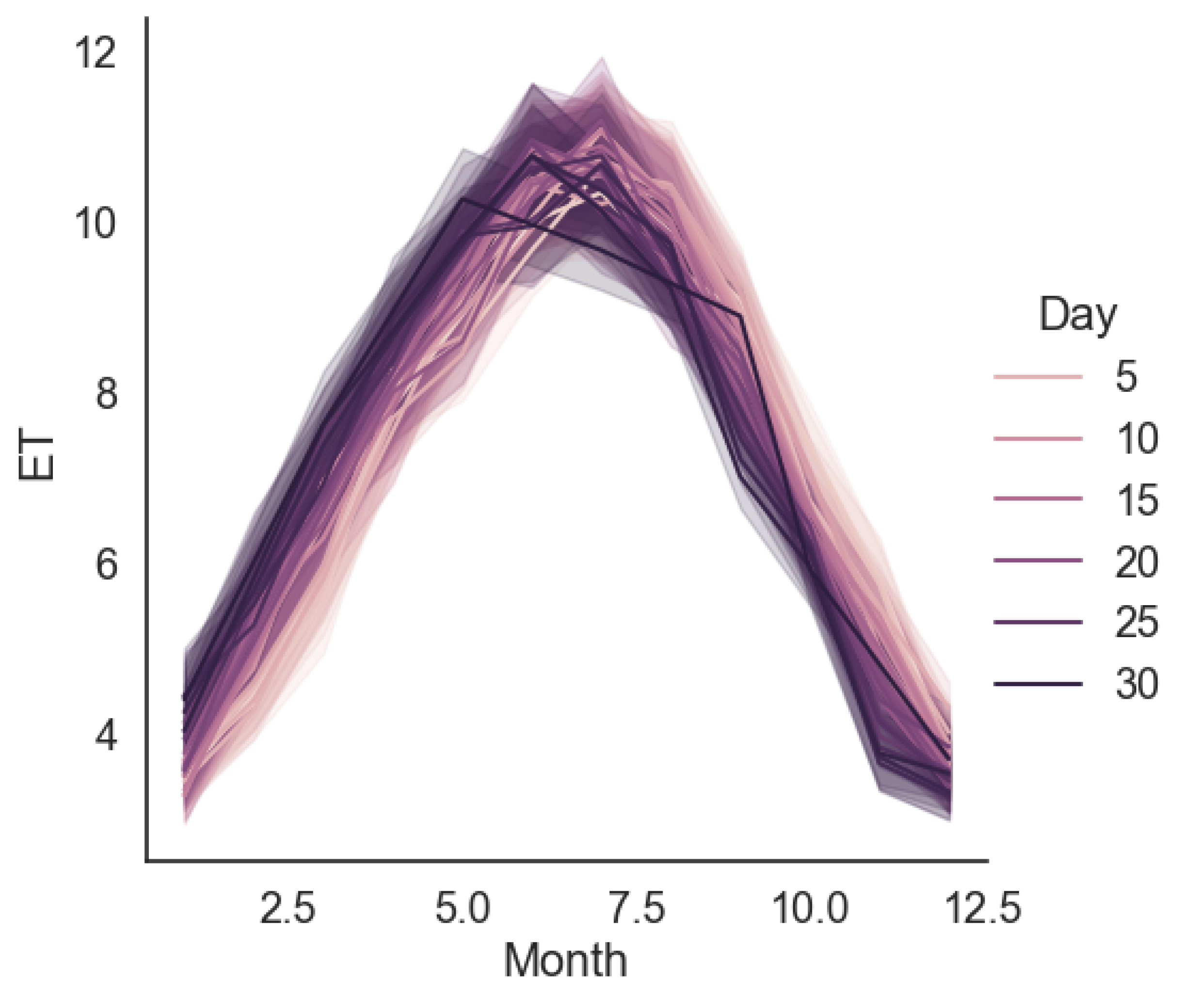 Sensors 23 07583 g006